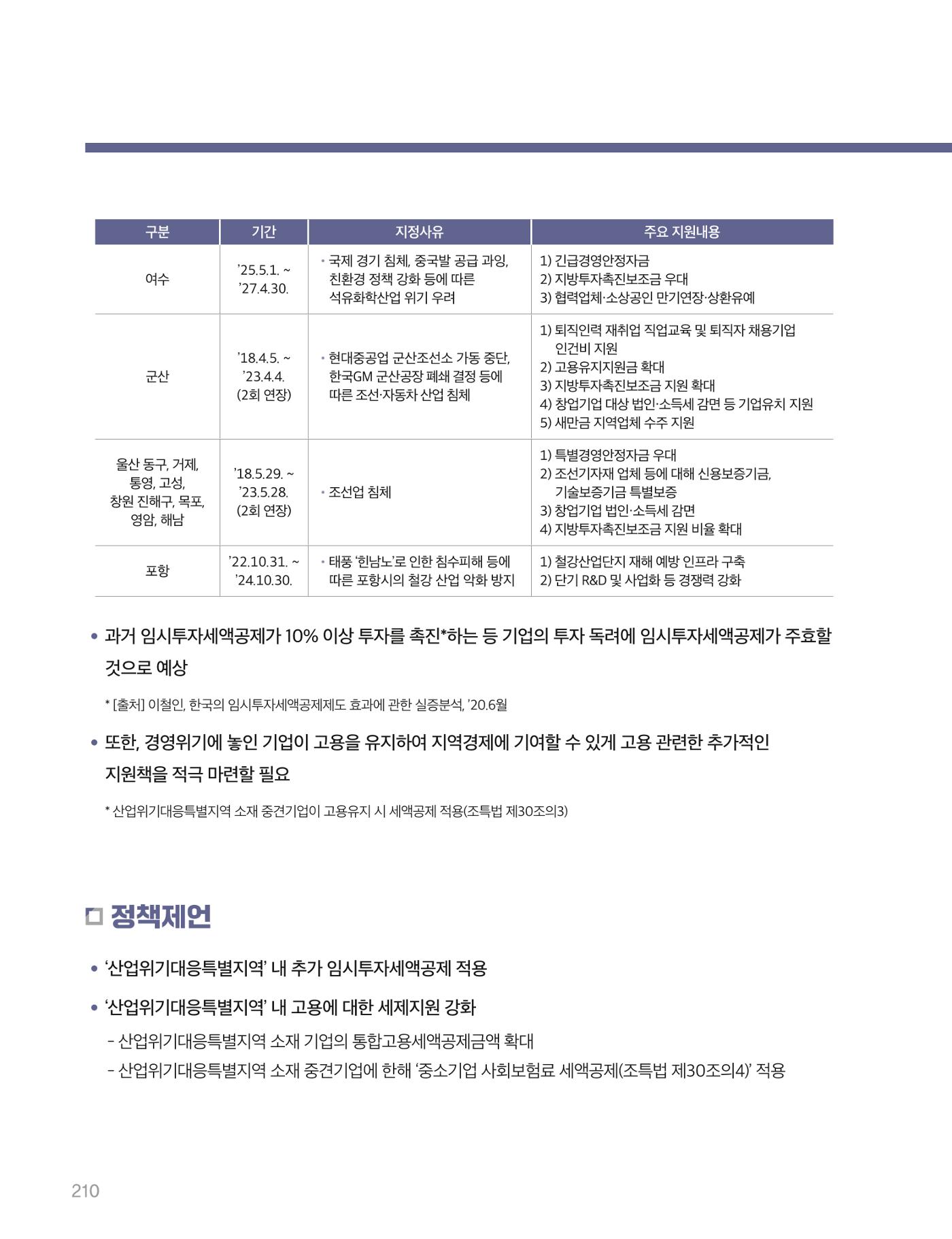 회복과 성장을 위한 중견기업계 정책제언 210p