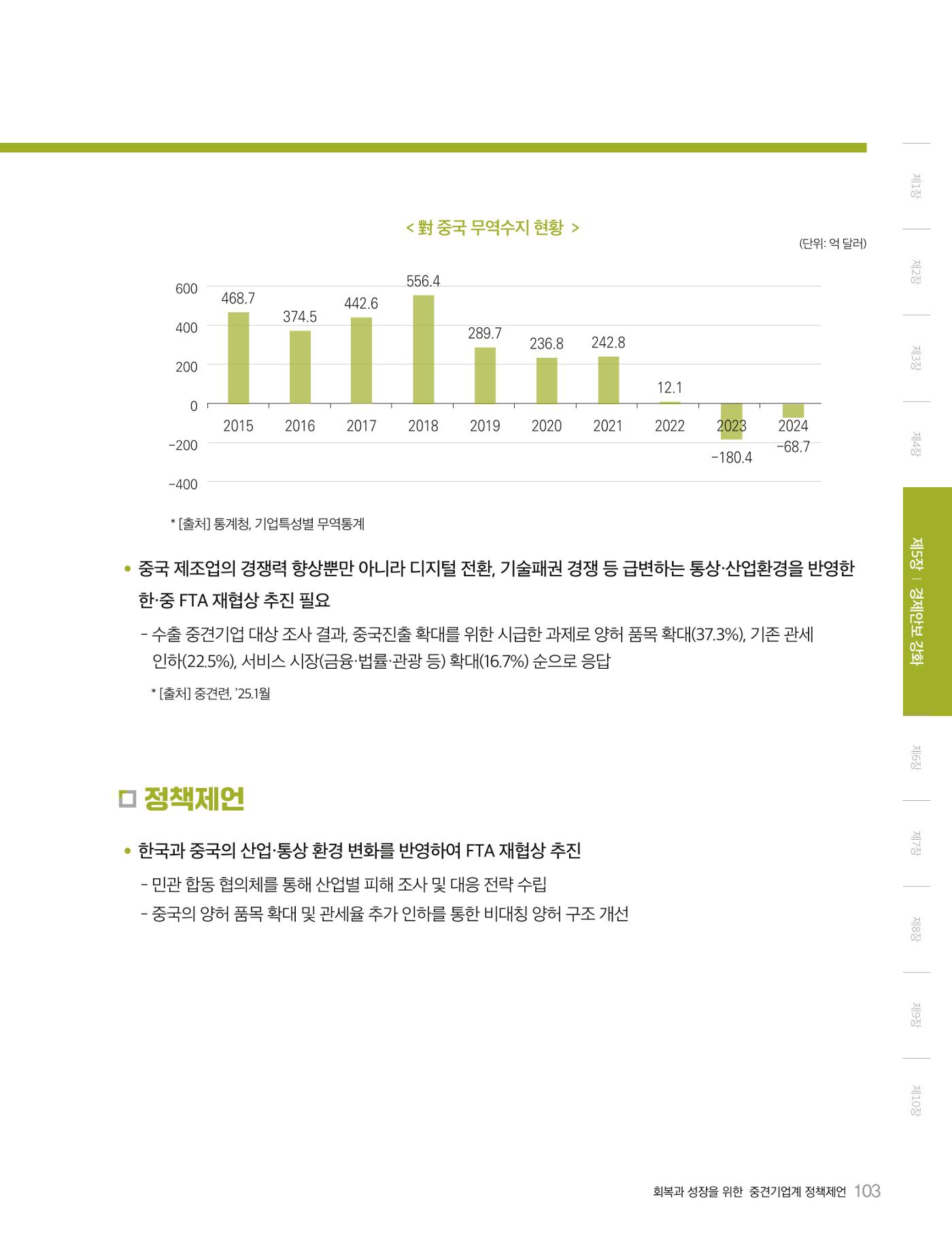 회복과 성장을 위한 중견기업계 정책제언 103p