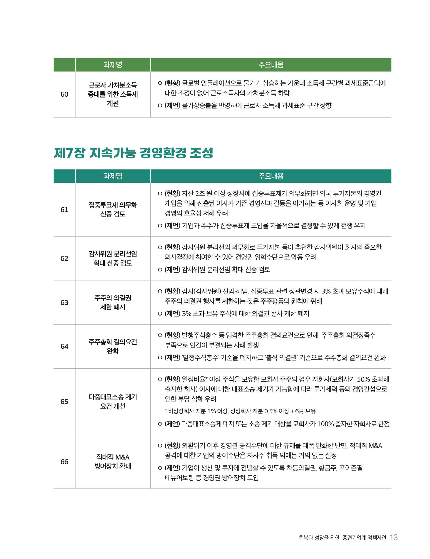 회복과 성장을 위한 중견기업계 정책제언 13p