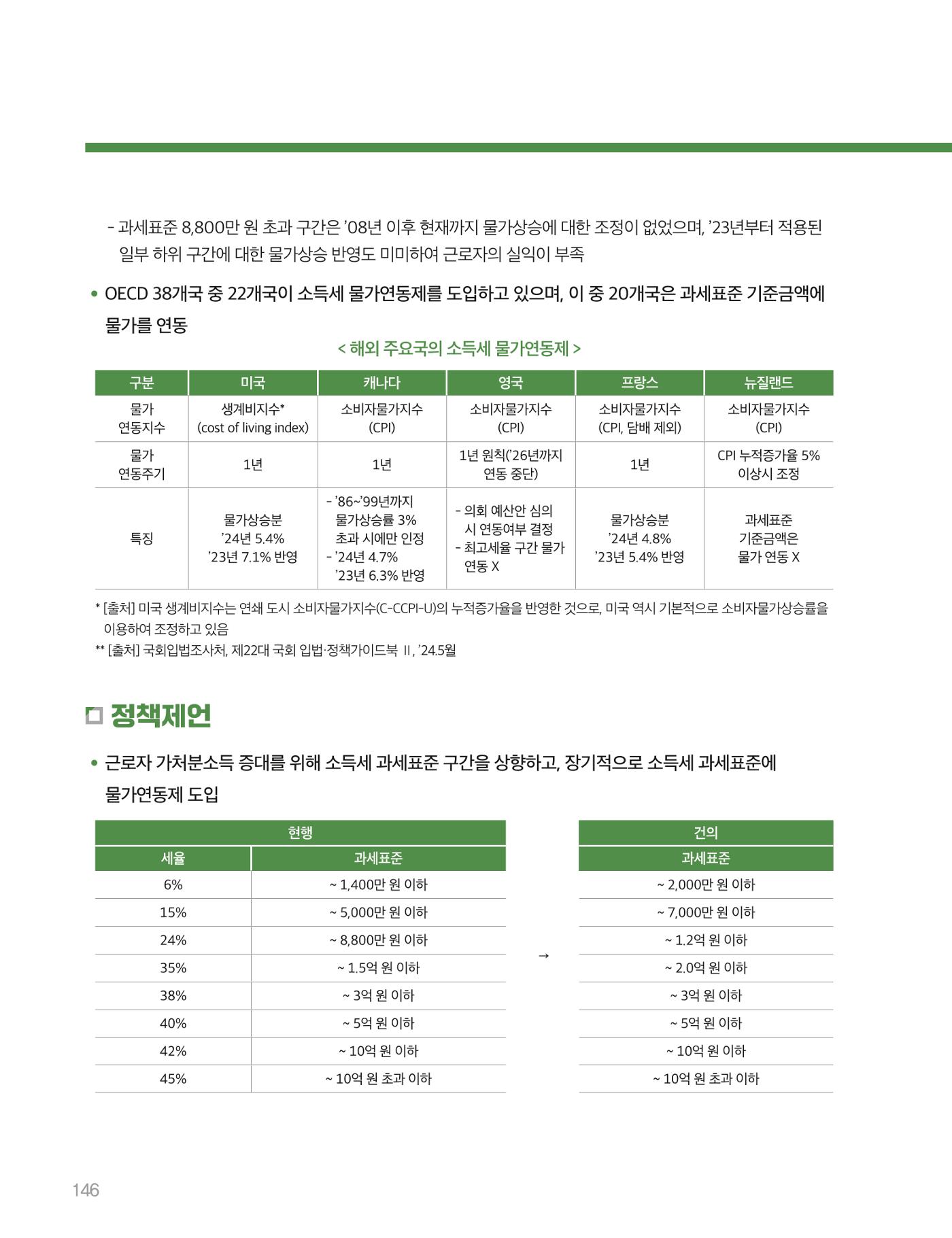 회복과 성장을 위한 중견기업계 정책제언 146p