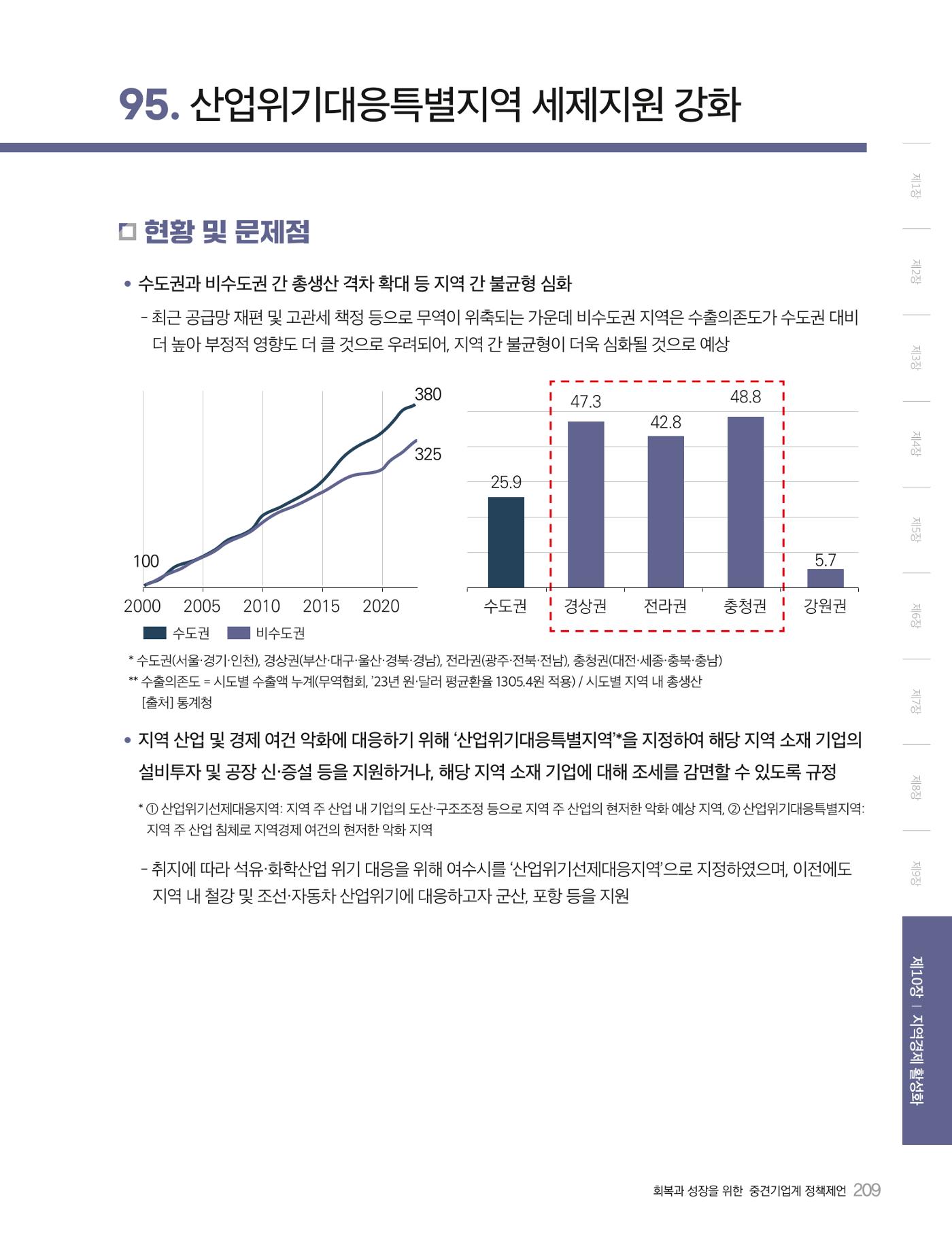 회복과 성장을 위한 중견기업계 정책제언 209p