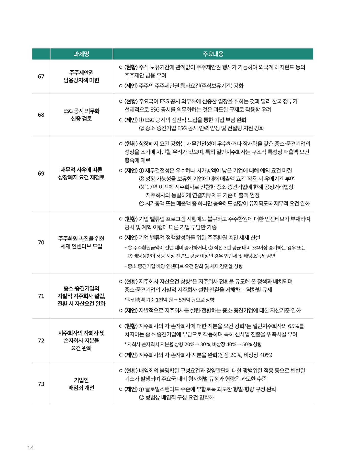 회복과 성장을 위한 중견기업계 정책제언 14p