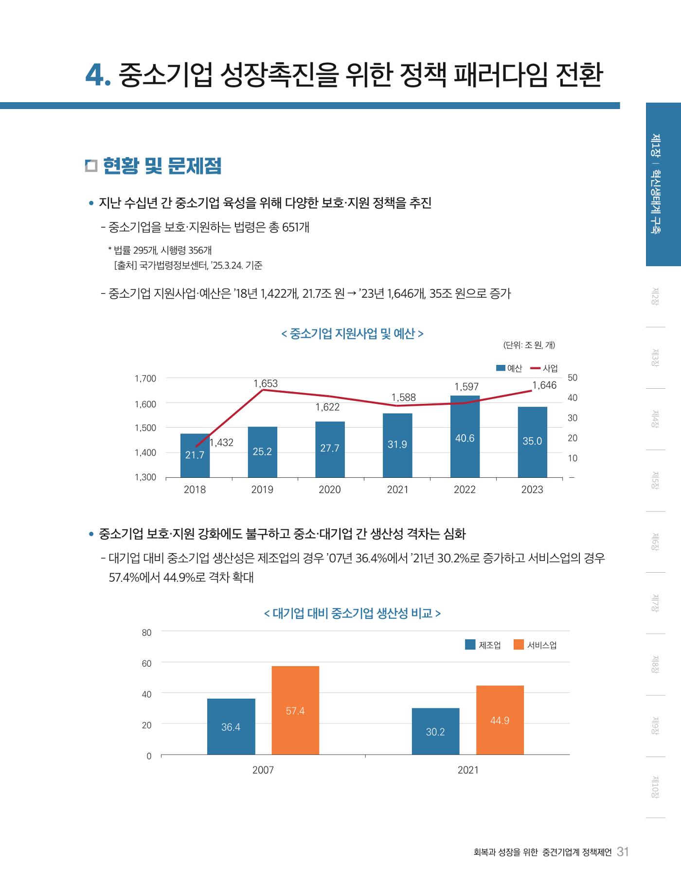 회복과 성장을 위한 중견기업계 정책제언 31p