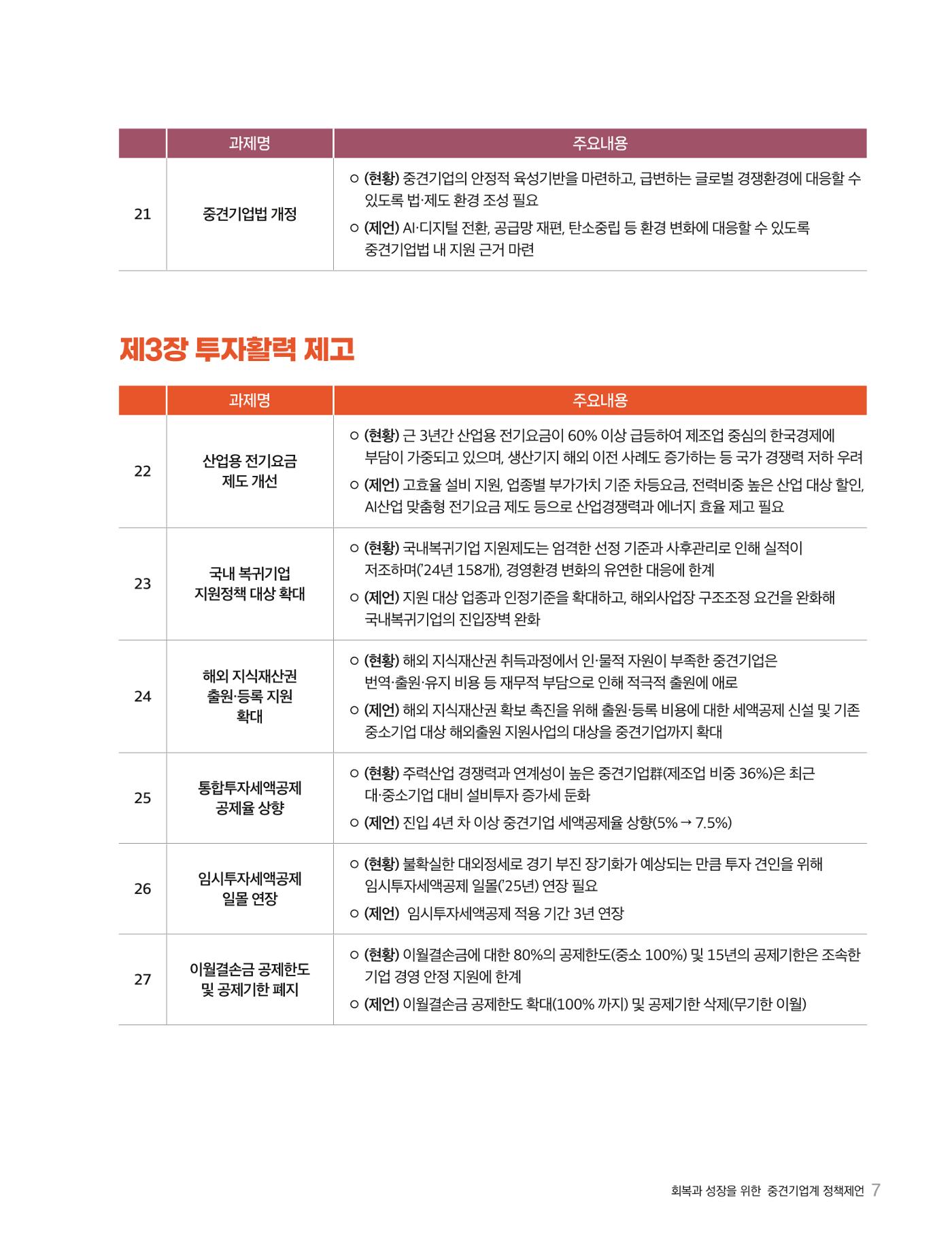 회복과 성장을 위한 중견기업계 정책제언 7p