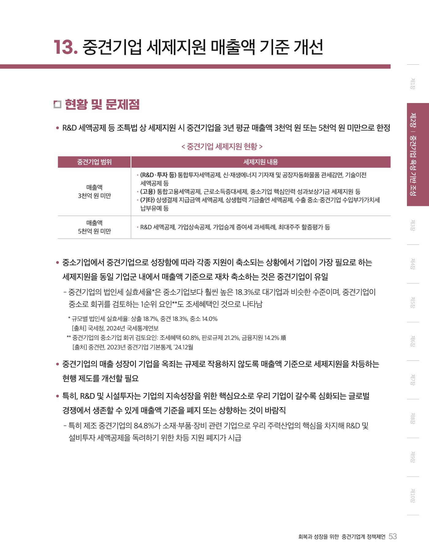 회복과 성장을 위한 중견기업계 정책제언 53p