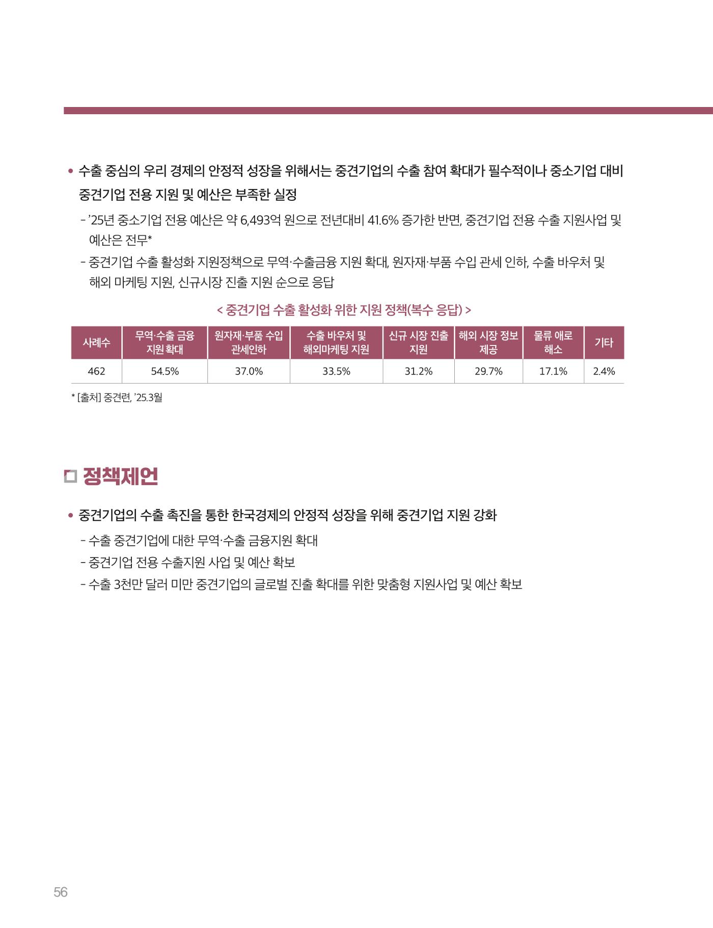회복과 성장을 위한 중견기업계 정책제언 56p