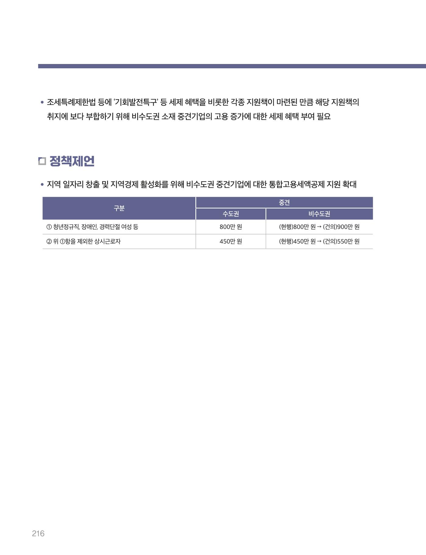 회복과 성장을 위한 중견기업계 정책제언 216p
