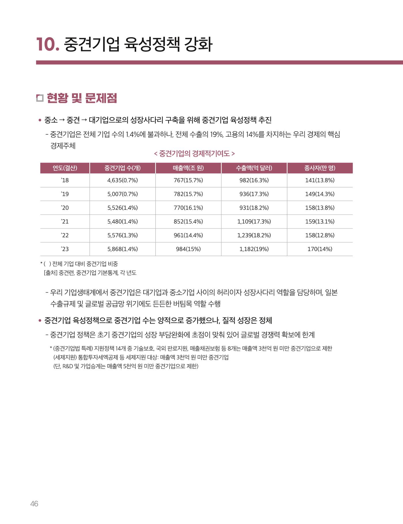 회복과 성장을 위한 중견기업계 정책제언 46p