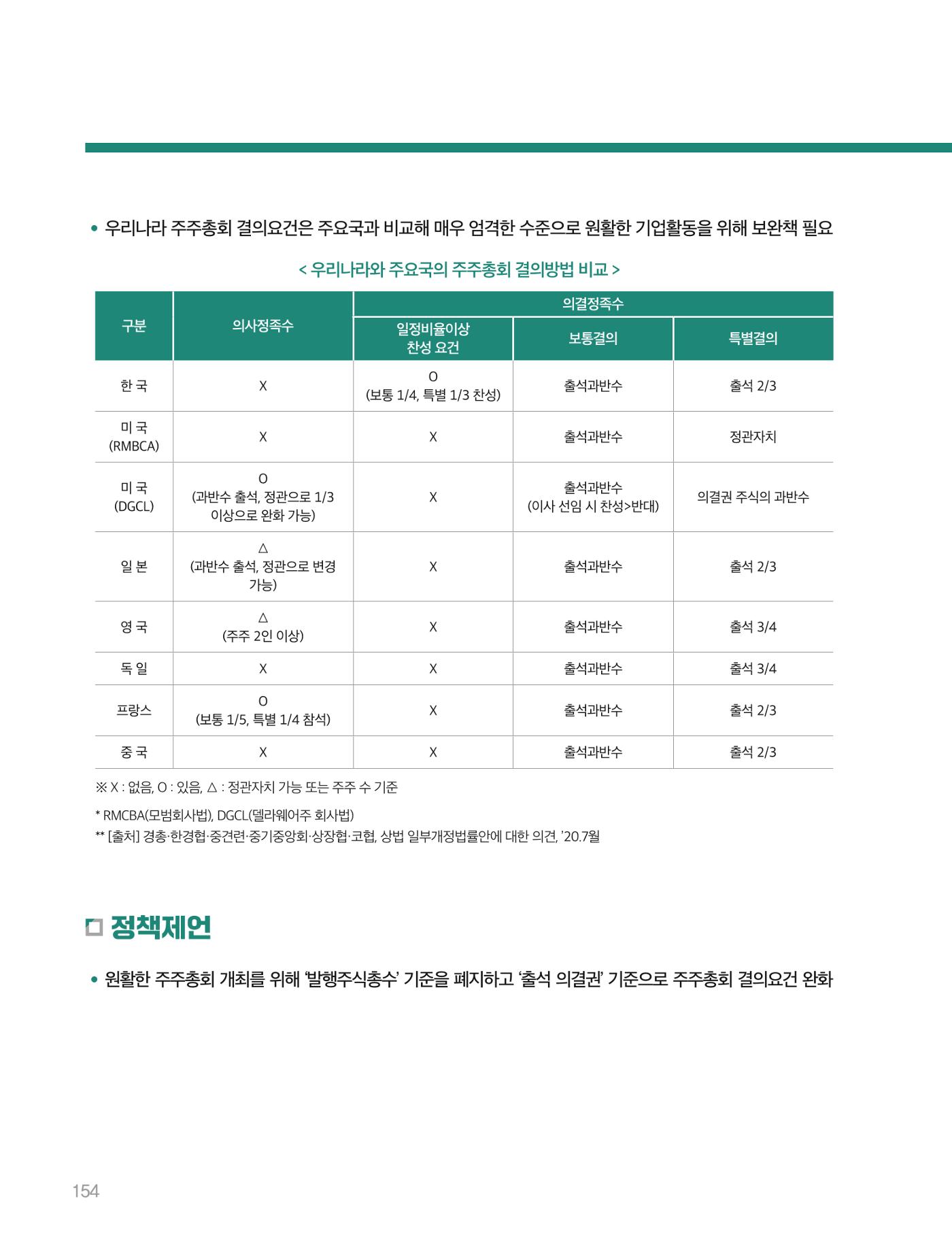 회복과 성장을 위한 중견기업계 정책제언 154p