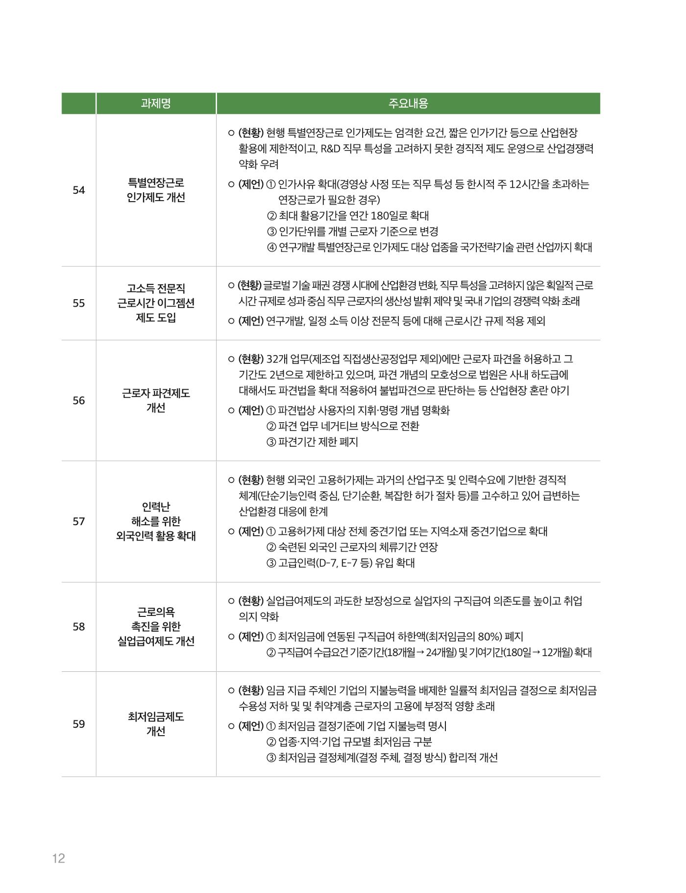회복과 성장을 위한 중견기업계 정책제언 12p