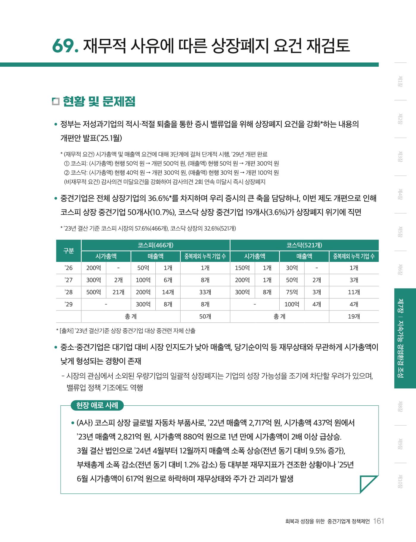회복과 성장을 위한 중견기업계 정책제언 161p
