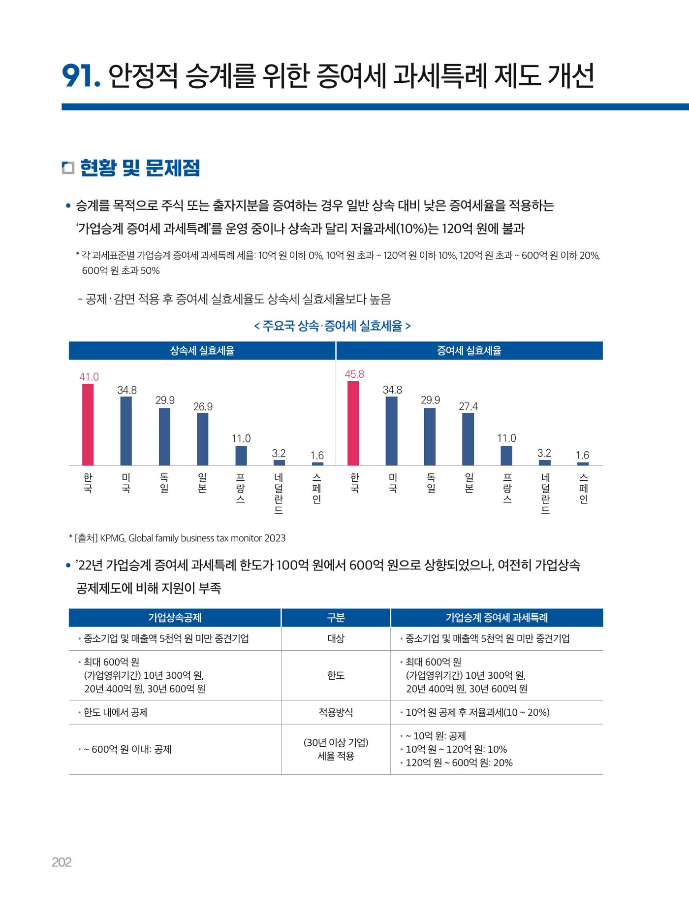회복과 성장을 위한 중견기업계 정책제언 202p