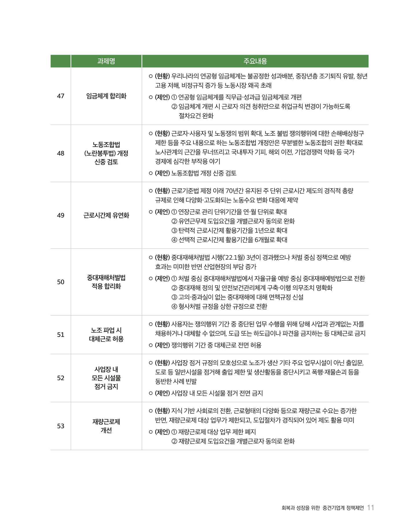회복과 성장을 위한 중견기업계 정책제언 11p
