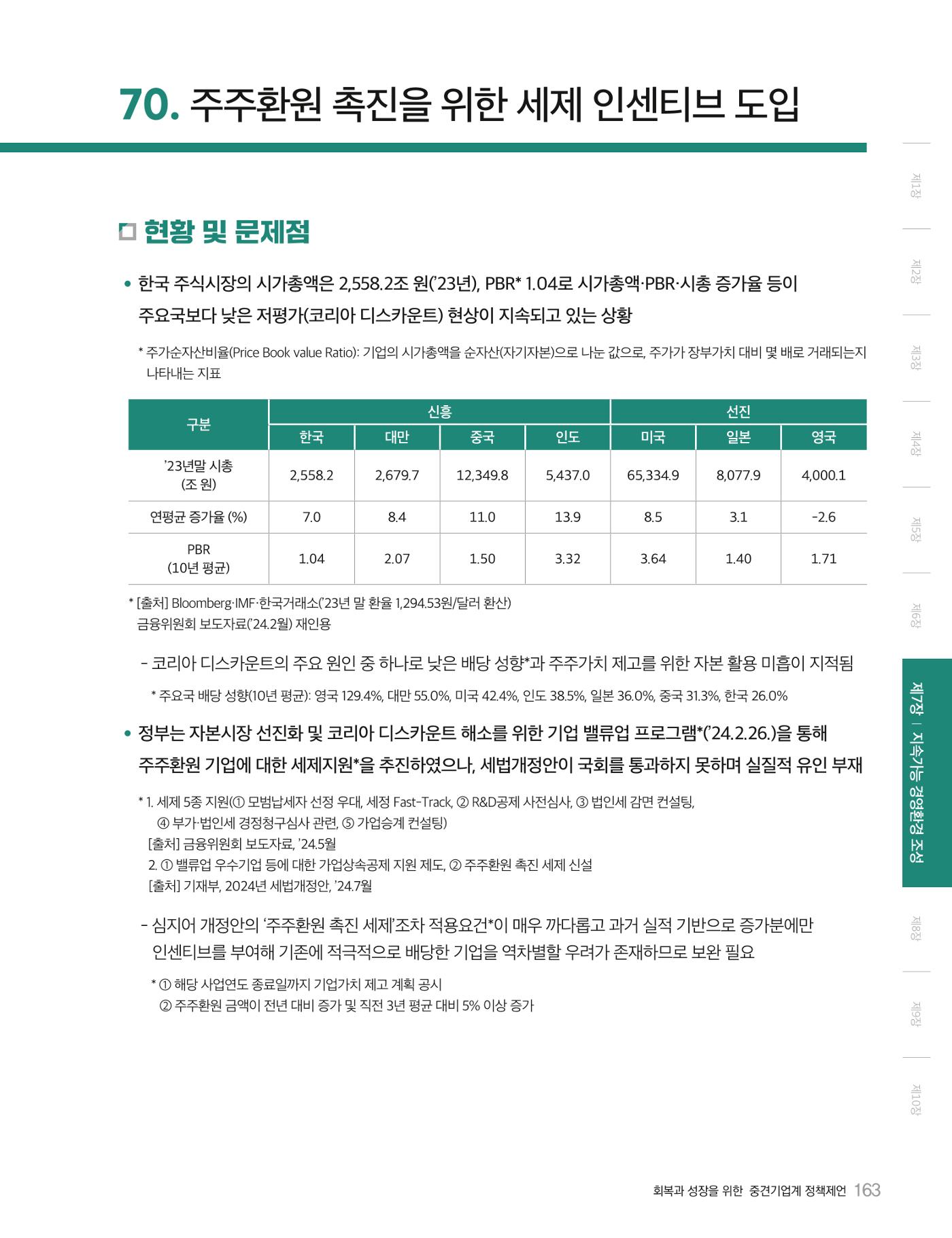 회복과 성장을 위한 중견기업계 정책제언 163p