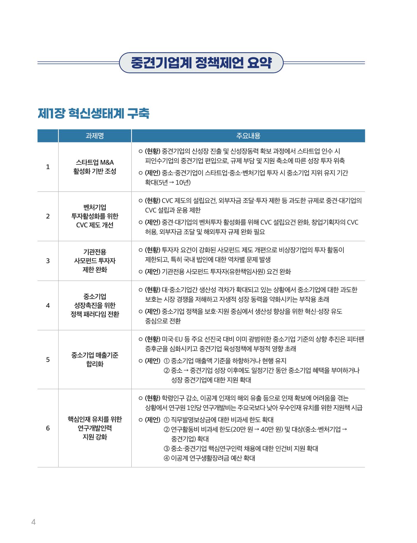 회복과 성장을 위한 중견기업계 정책제언 4p