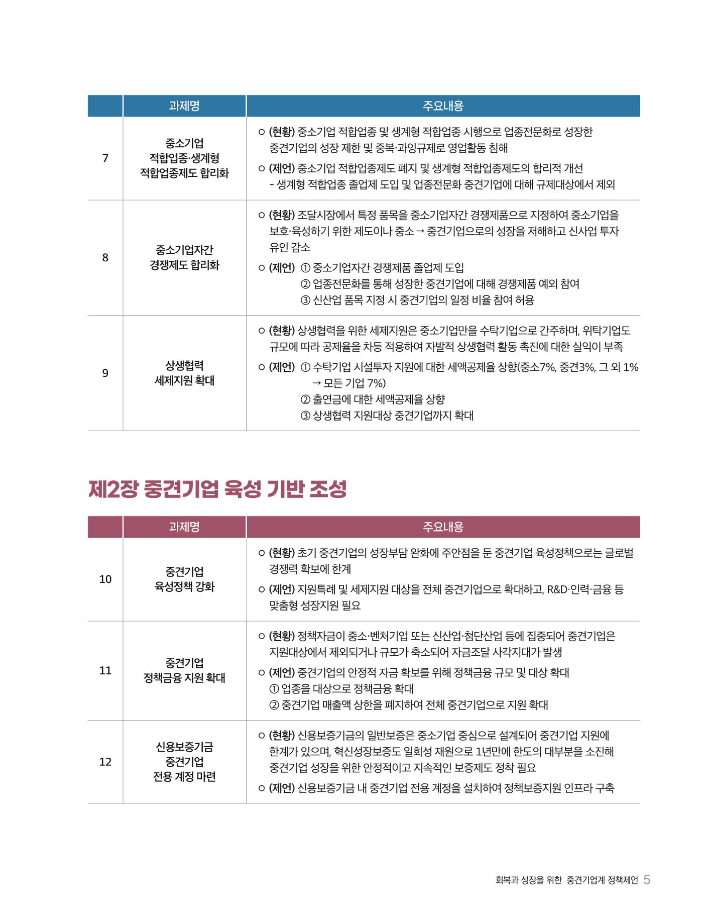 회복과 성장을 위한 중견기업계 정책제언 5p