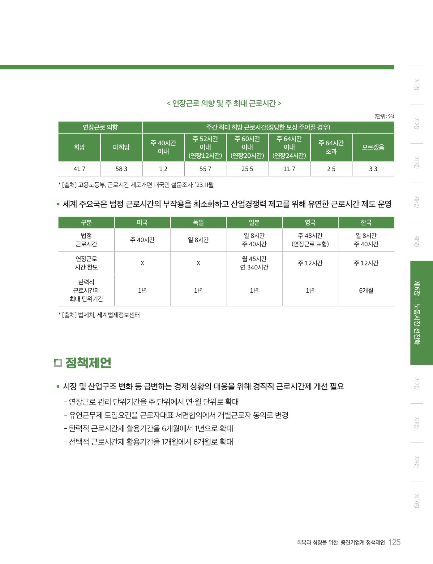 회복과 성장을 위한 중견기업계 정책제언 125p