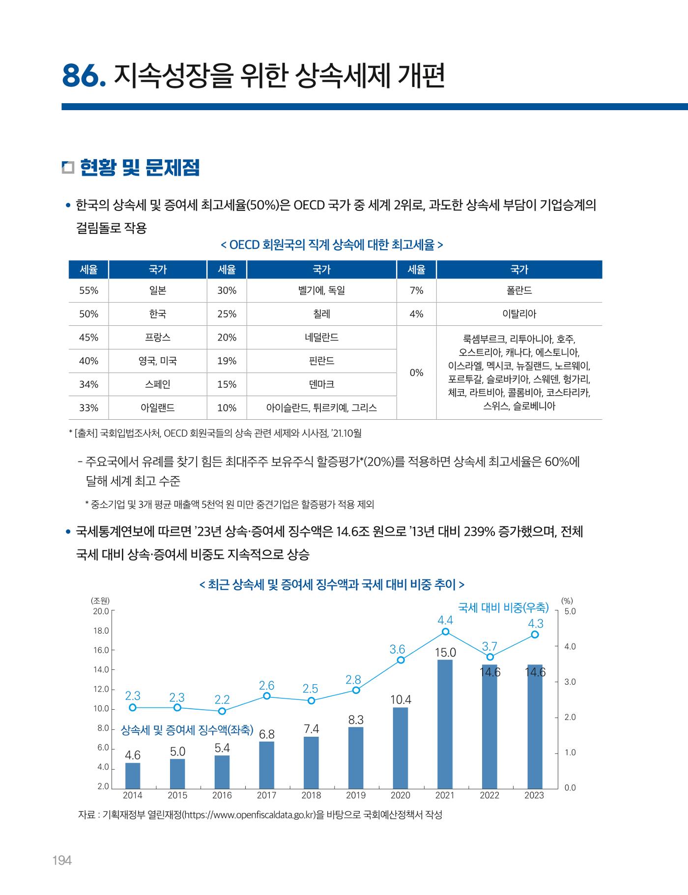 회복과 성장을 위한 중견기업계 정책제언 194p