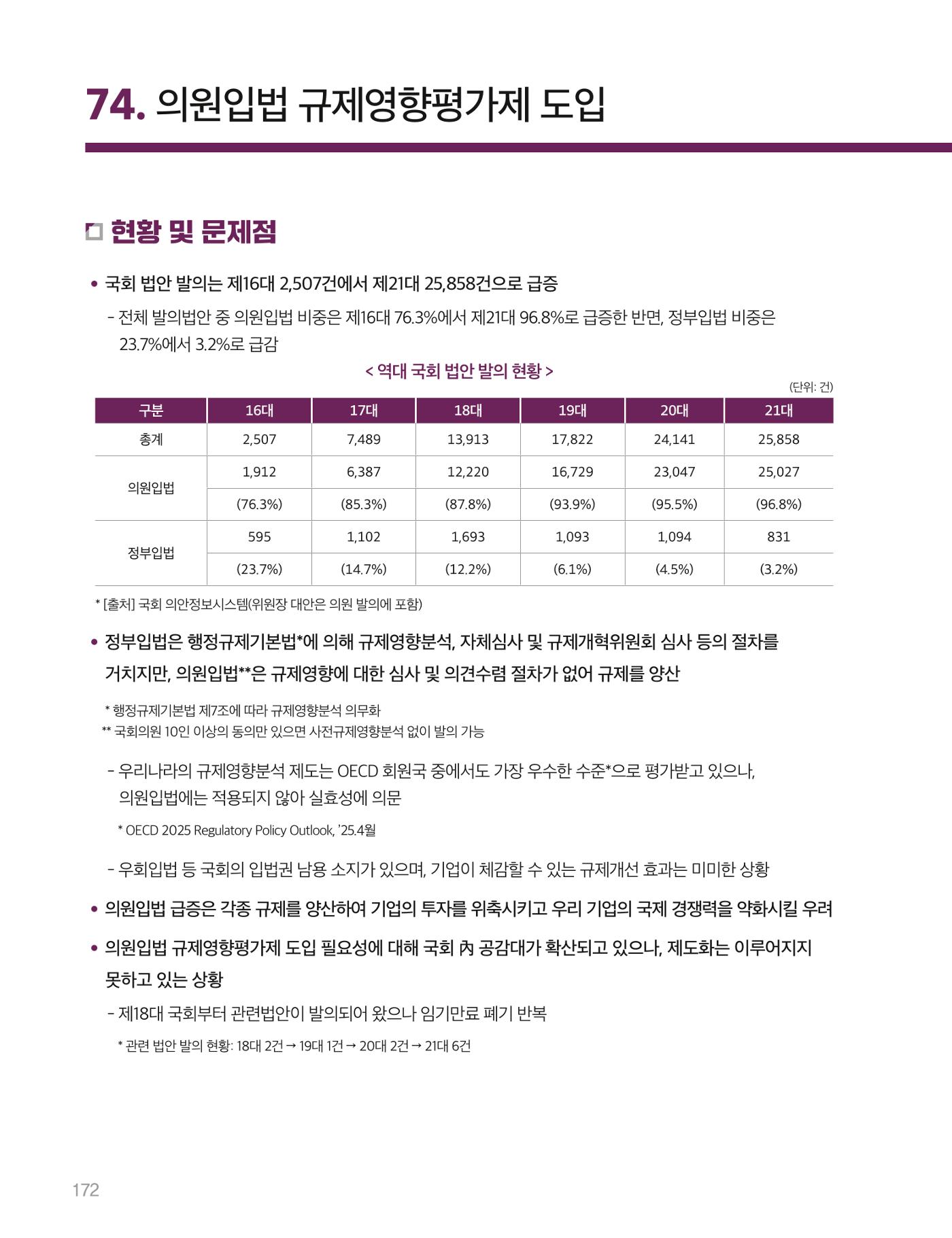 회복과 성장을 위한 중견기업계 정책제언 172p
