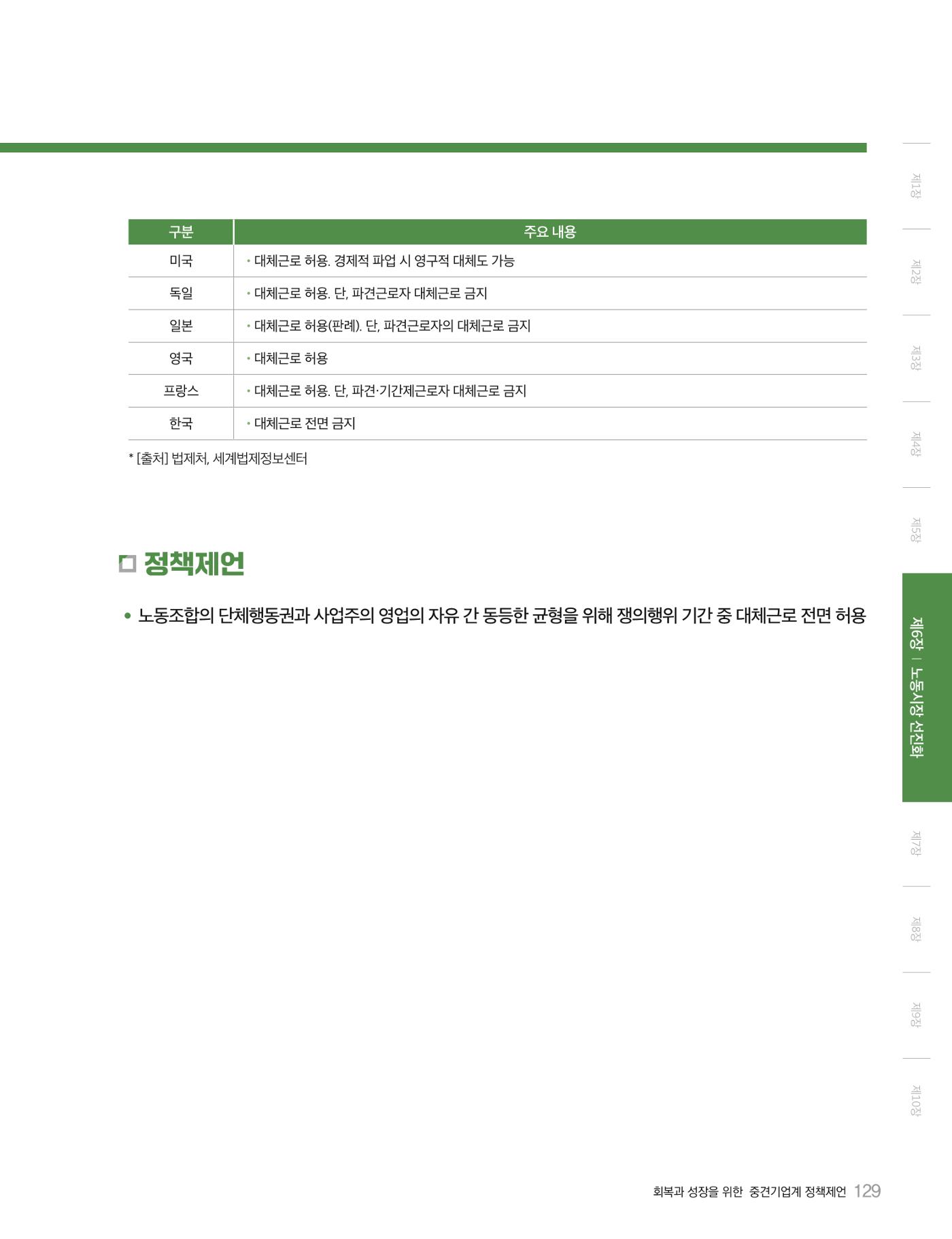 회복과 성장을 위한 중견기업계 정책제언 129p