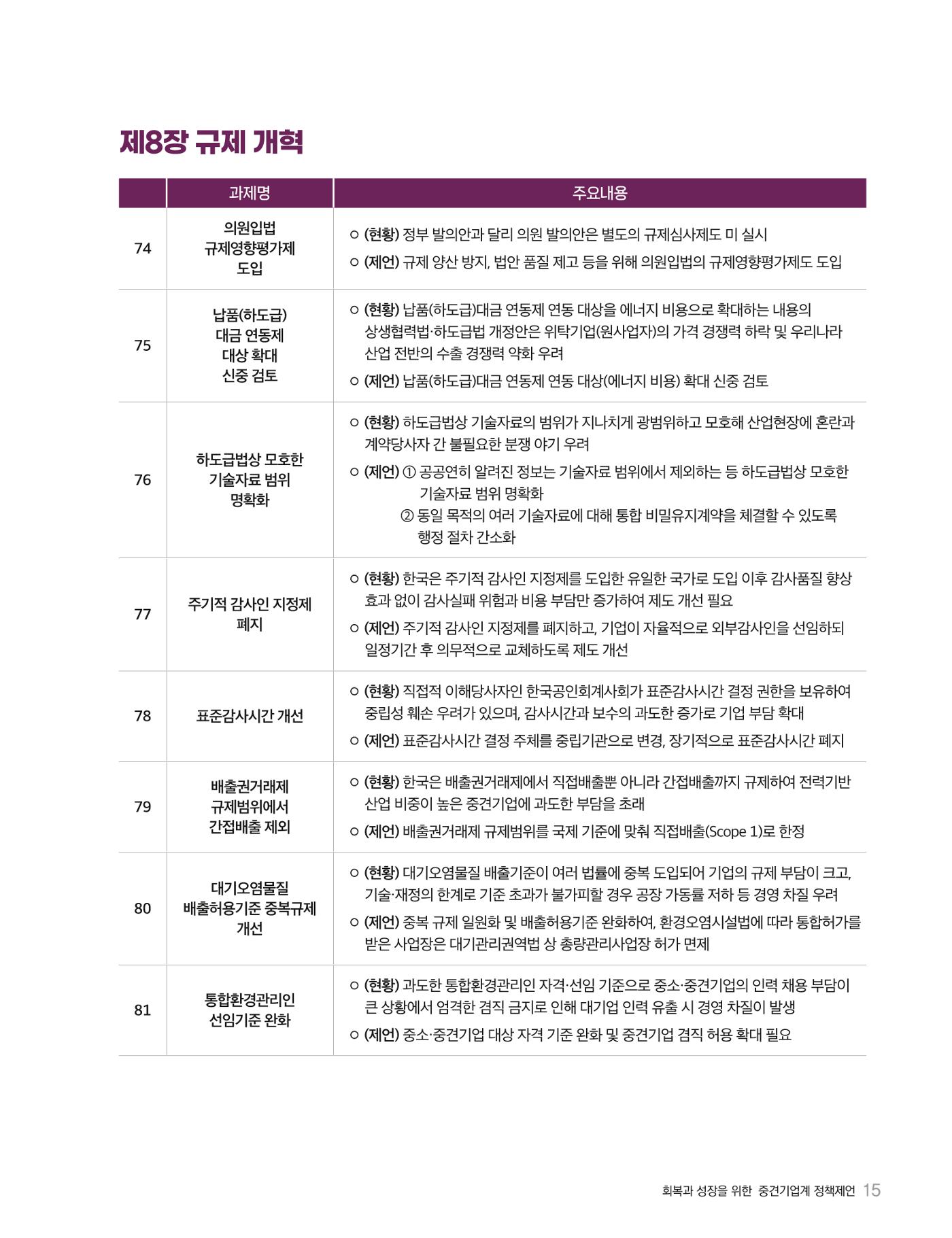 회복과 성장을 위한 중견기업계 정책제언 15p