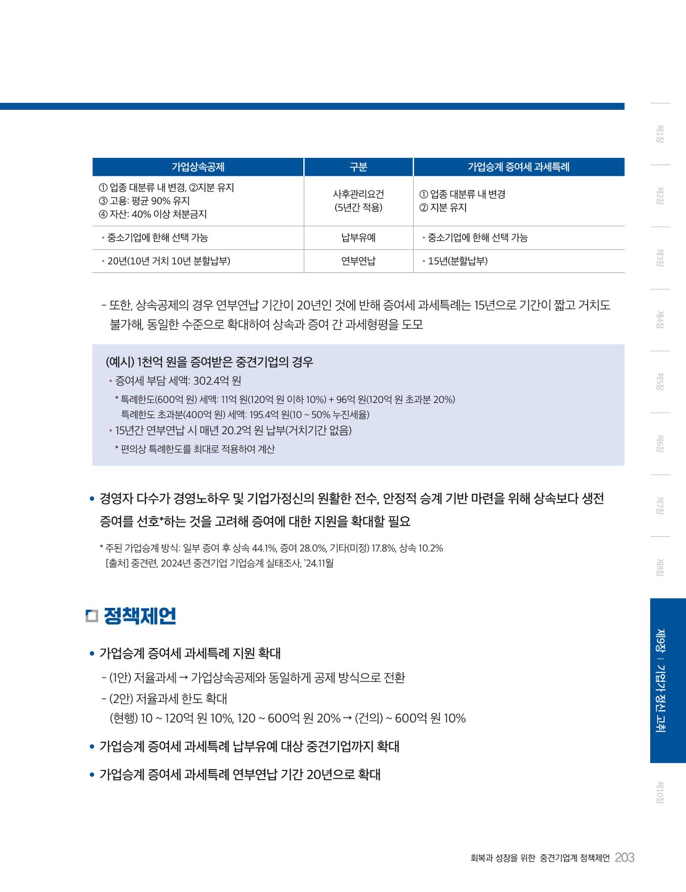 회복과 성장을 위한 중견기업계 정책제언 203p