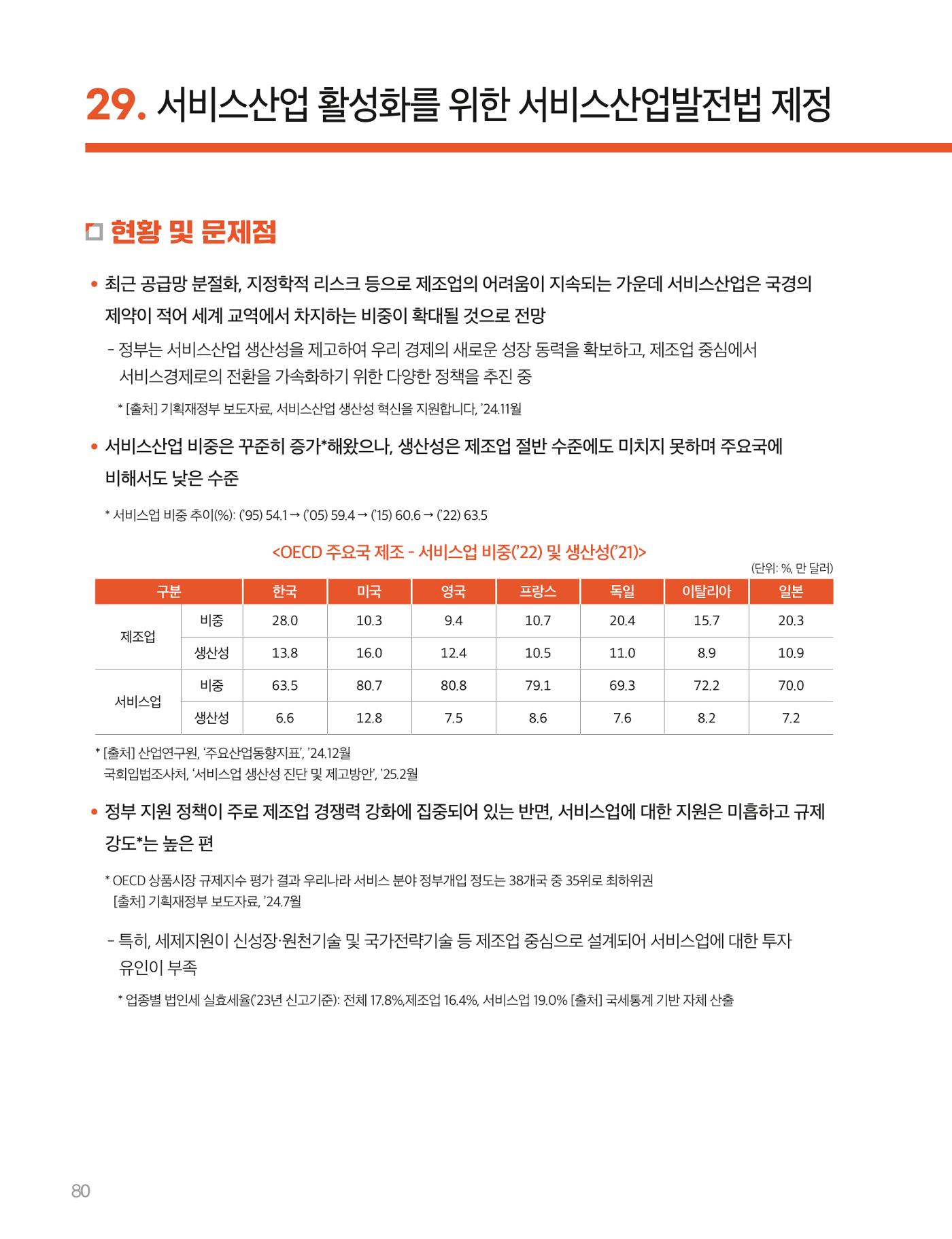 회복과 성장을 위한 중견기업계 정책제언 80p
