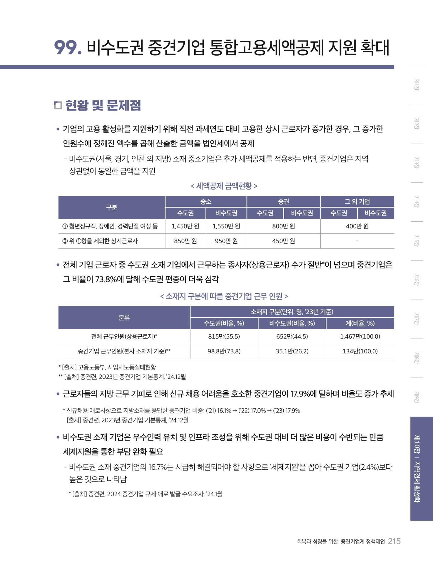 회복과 성장을 위한 중견기업계 정책제언 215p