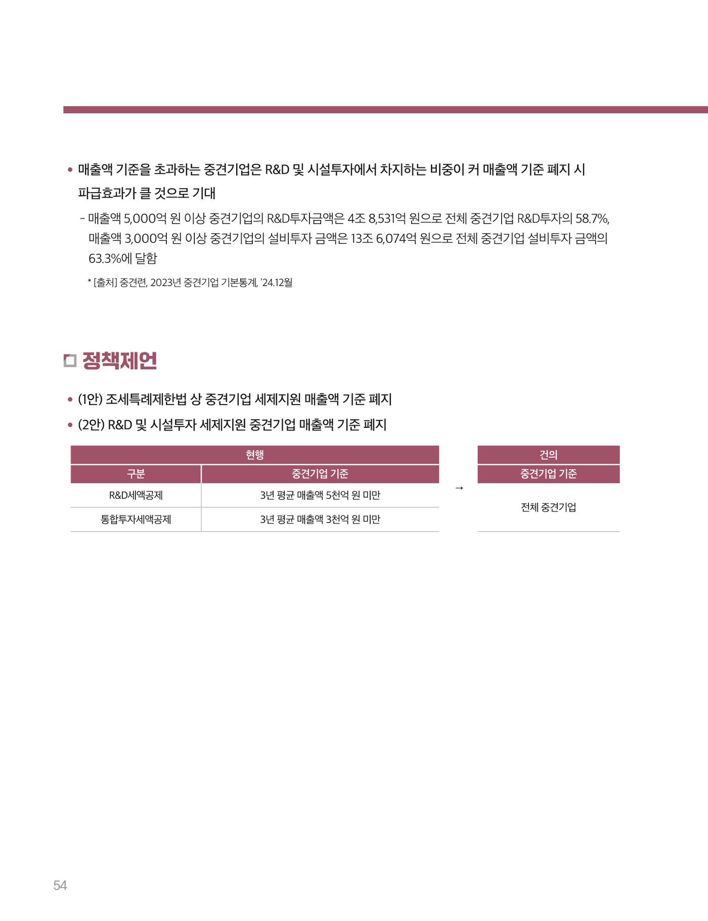 회복과 성장을 위한 중견기업계 정책제언 54p