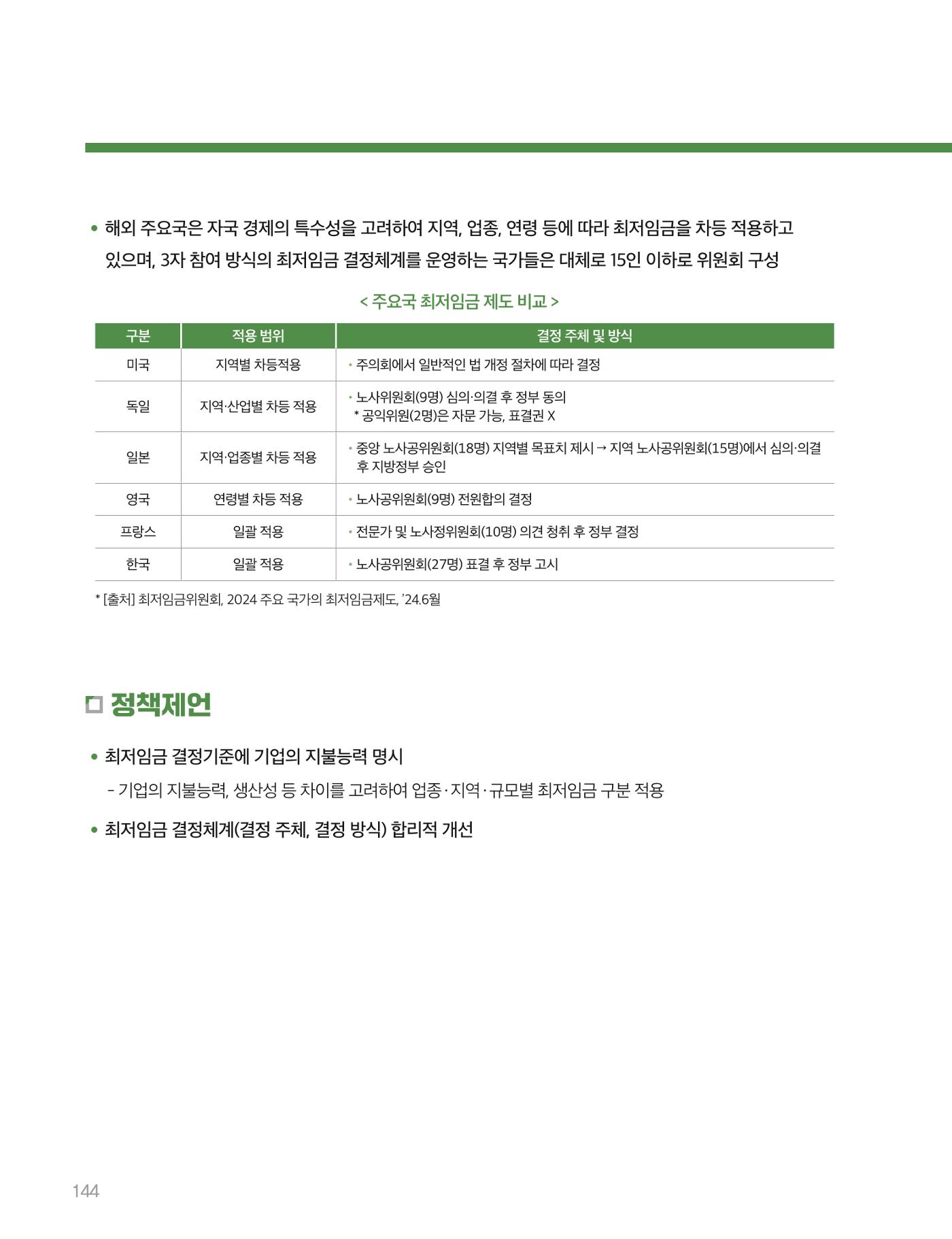 회복과 성장을 위한 중견기업계 정책제언 144p
