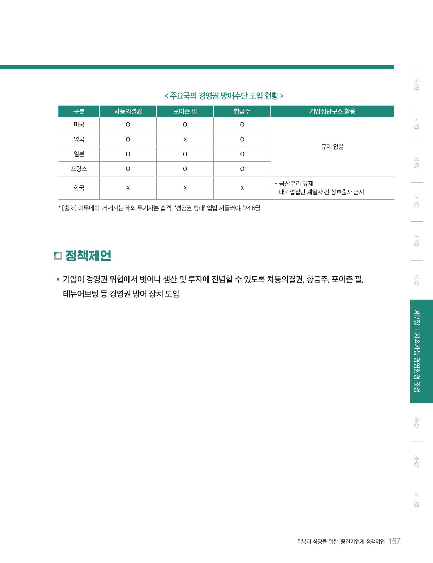 회복과 성장을 위한 중견기업계 정책제언 157p