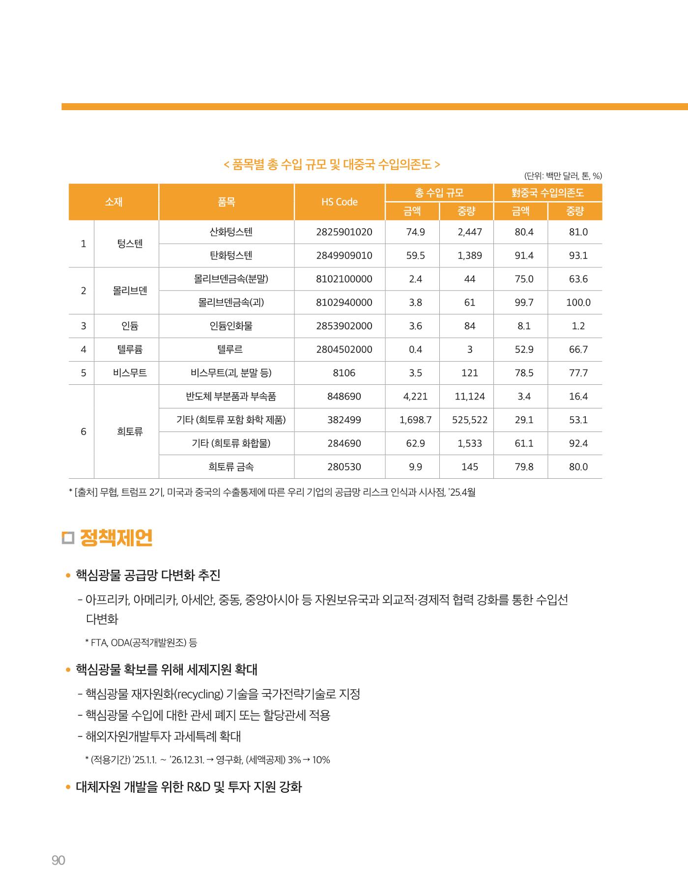 회복과 성장을 위한 중견기업계 정책제언 90p