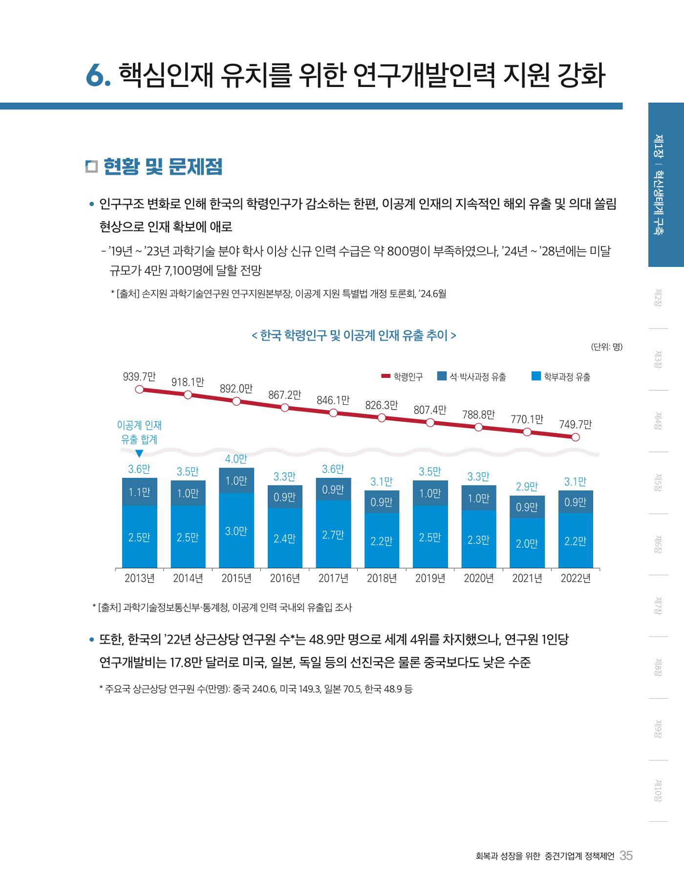 회복과 성장을 위한 중견기업계 정책제언 35p