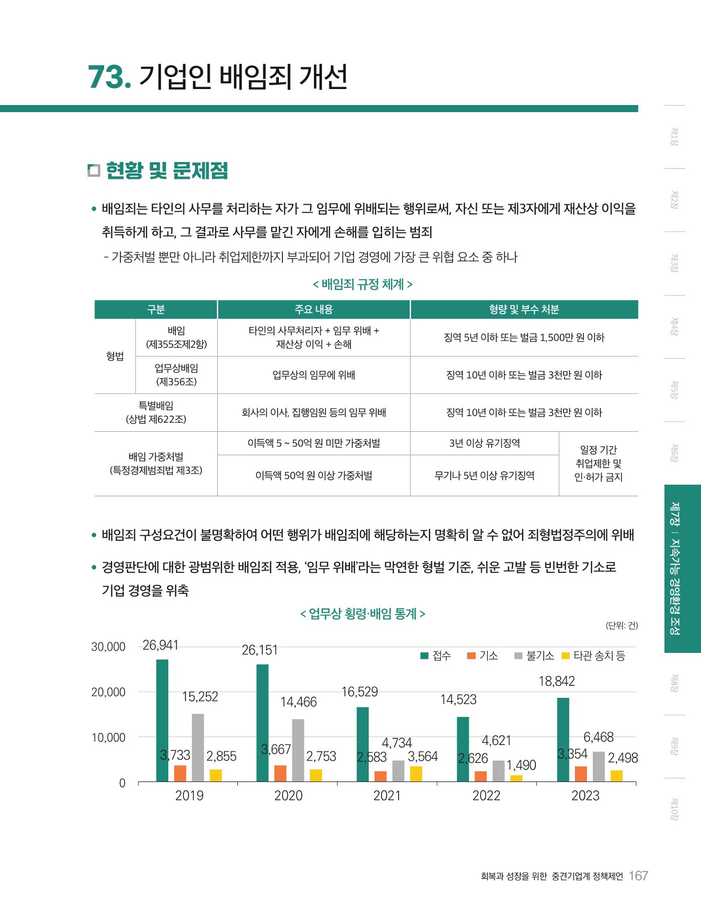 회복과 성장을 위한 중견기업계 정책제언 167p
