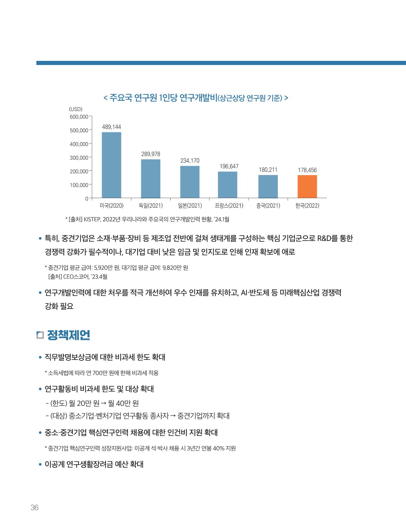 회복과 성장을 위한 중견기업계 정책제언 36p