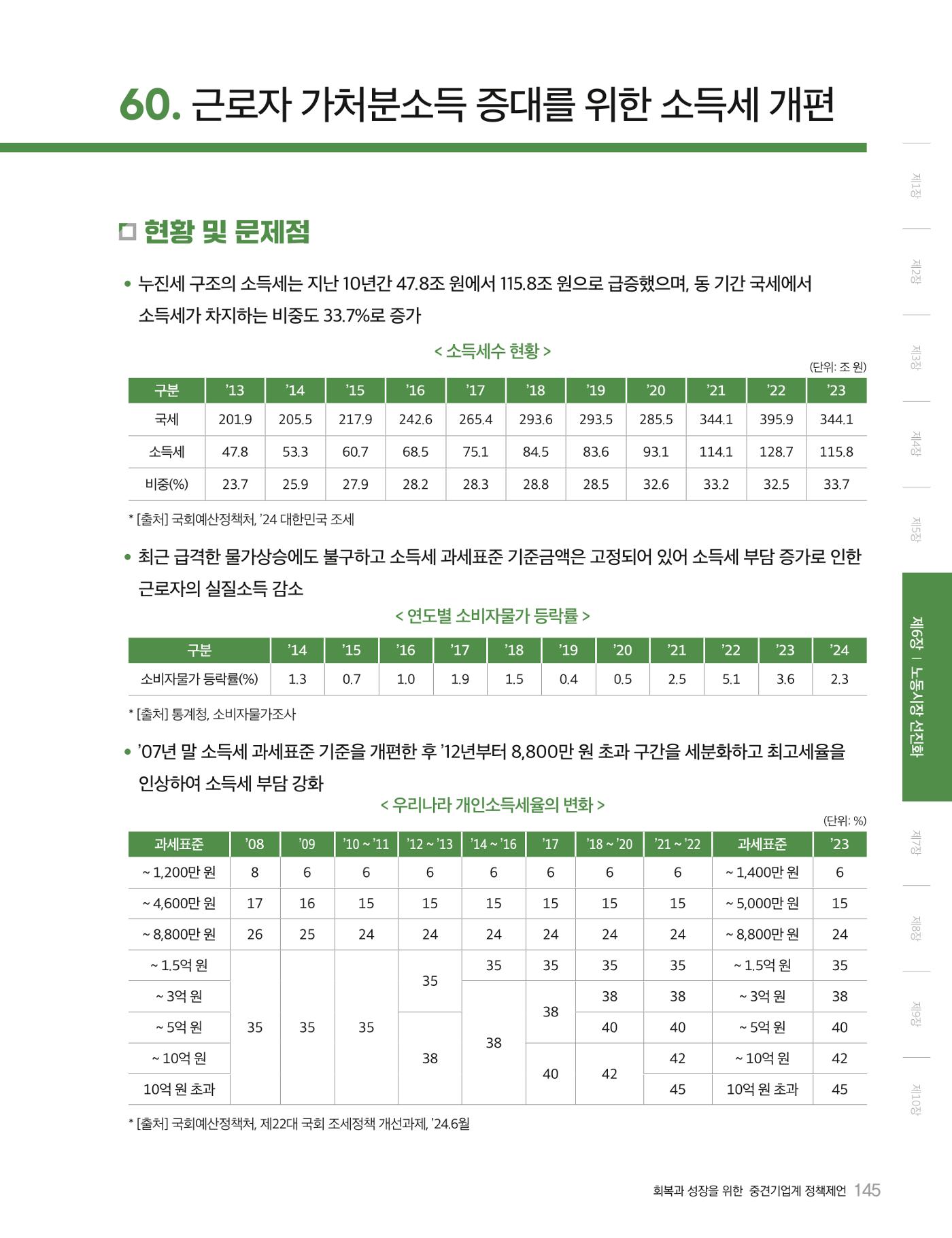 회복과 성장을 위한 중견기업계 정책제언 145p