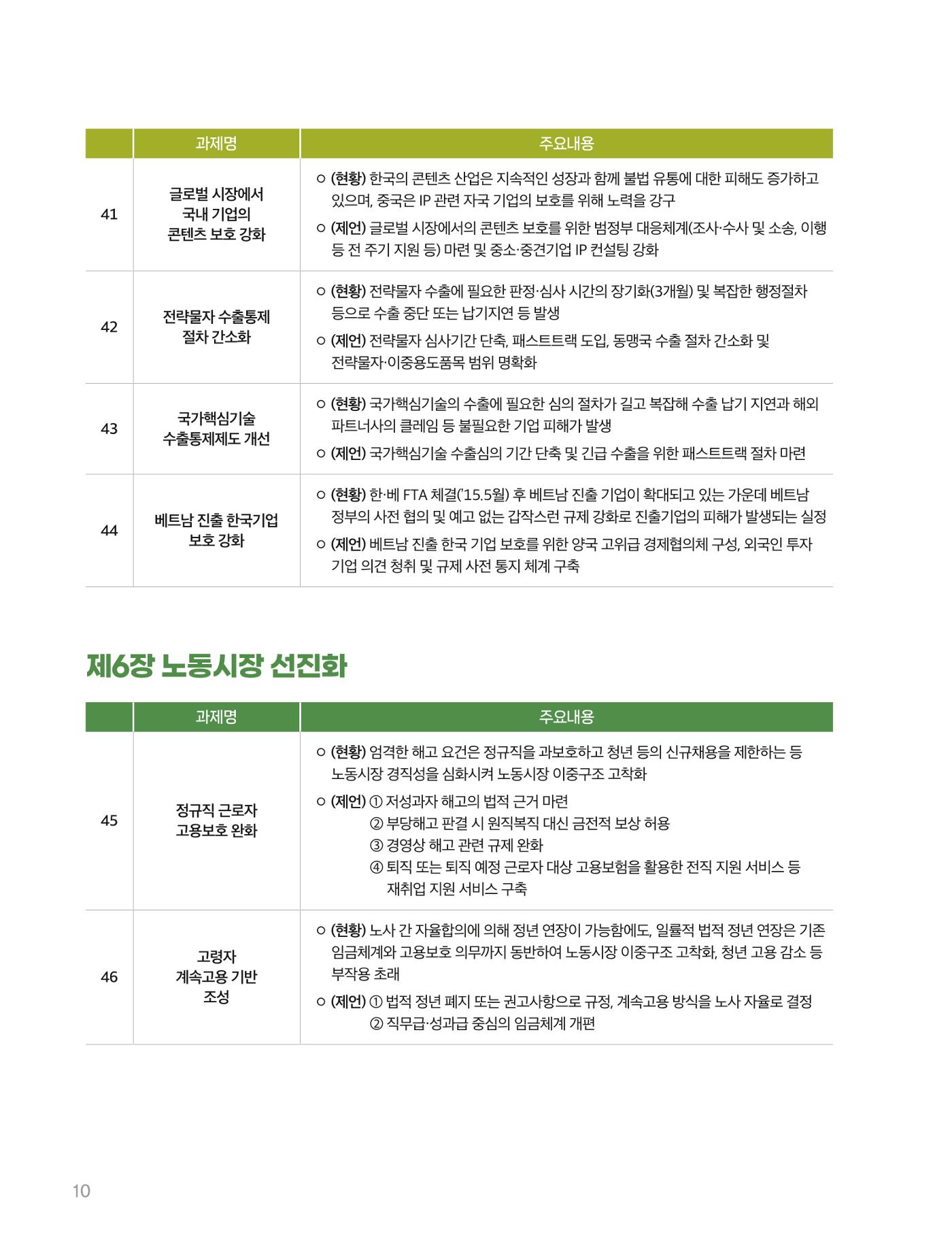 회복과 성장을 위한 중견기업계 정책제언 10p