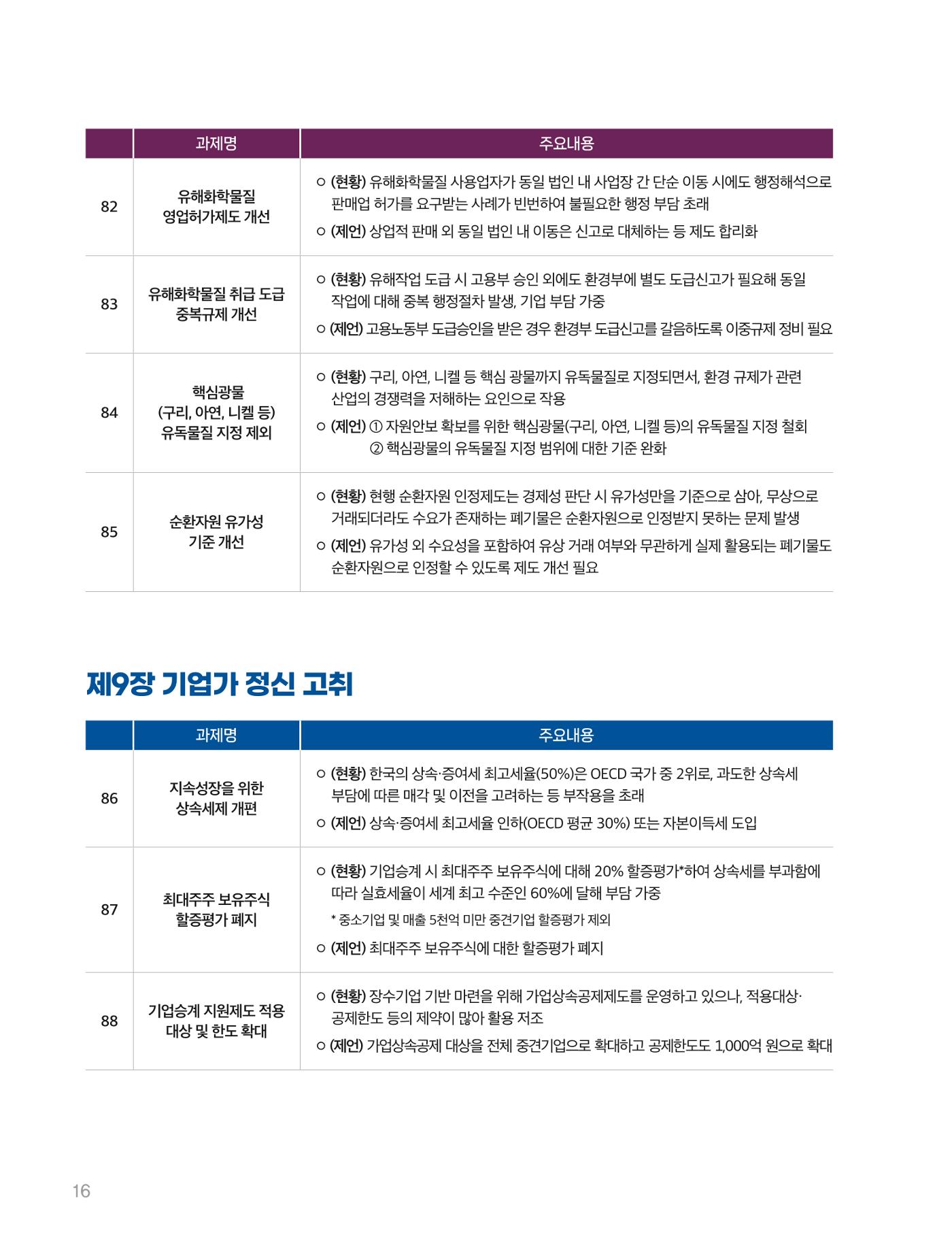 회복과 성장을 위한 중견기업계 정책제언 16p