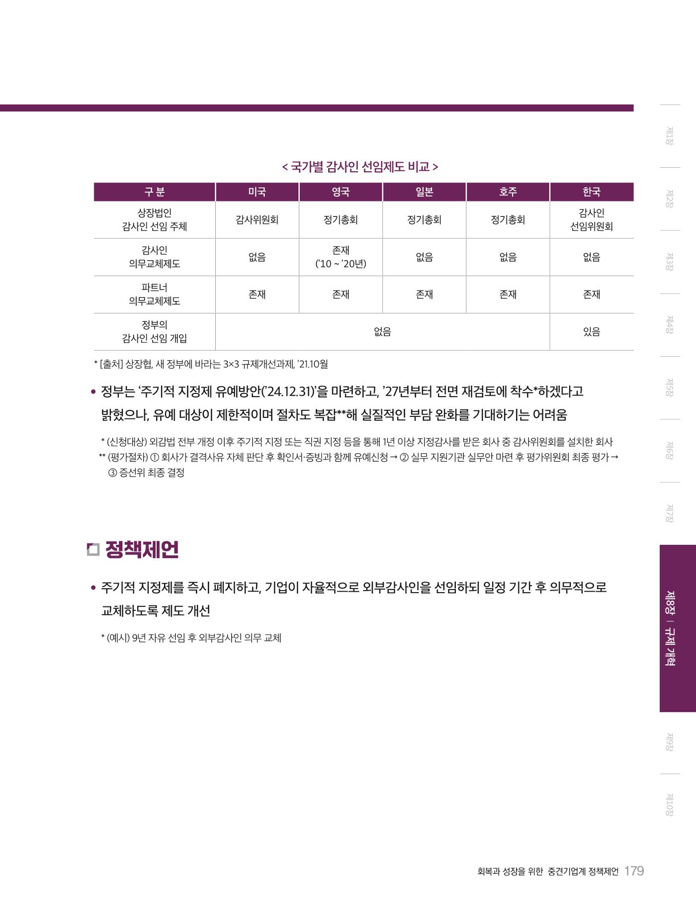 회복과 성장을 위한 중견기업계 정책제언 179p