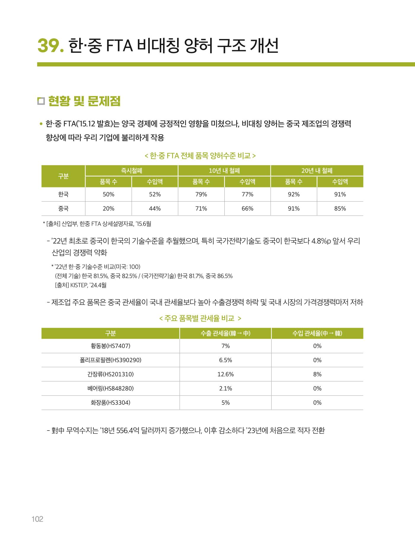 회복과 성장을 위한 중견기업계 정책제언 102p