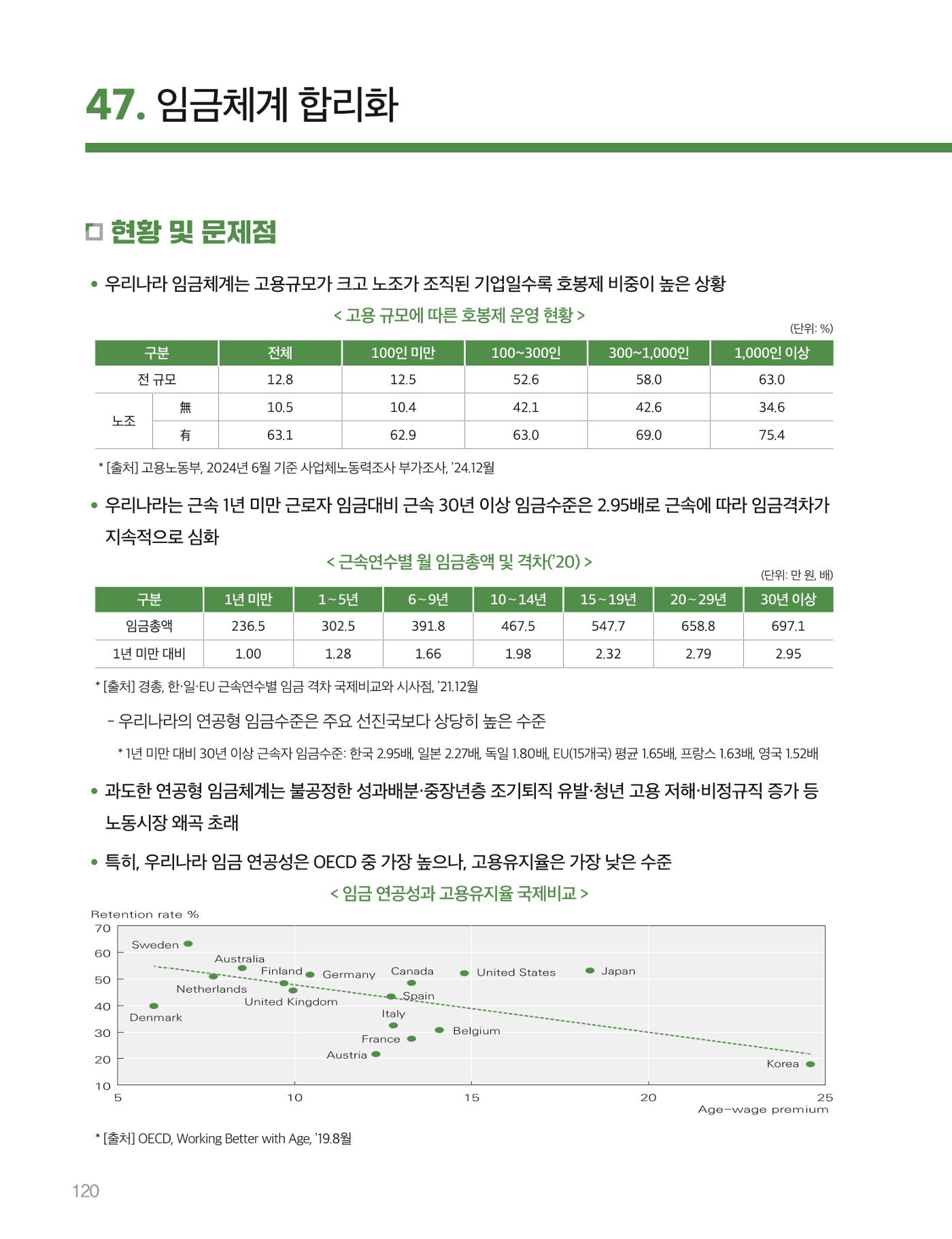회복과 성장을 위한 중견기업계 정책제언 120p