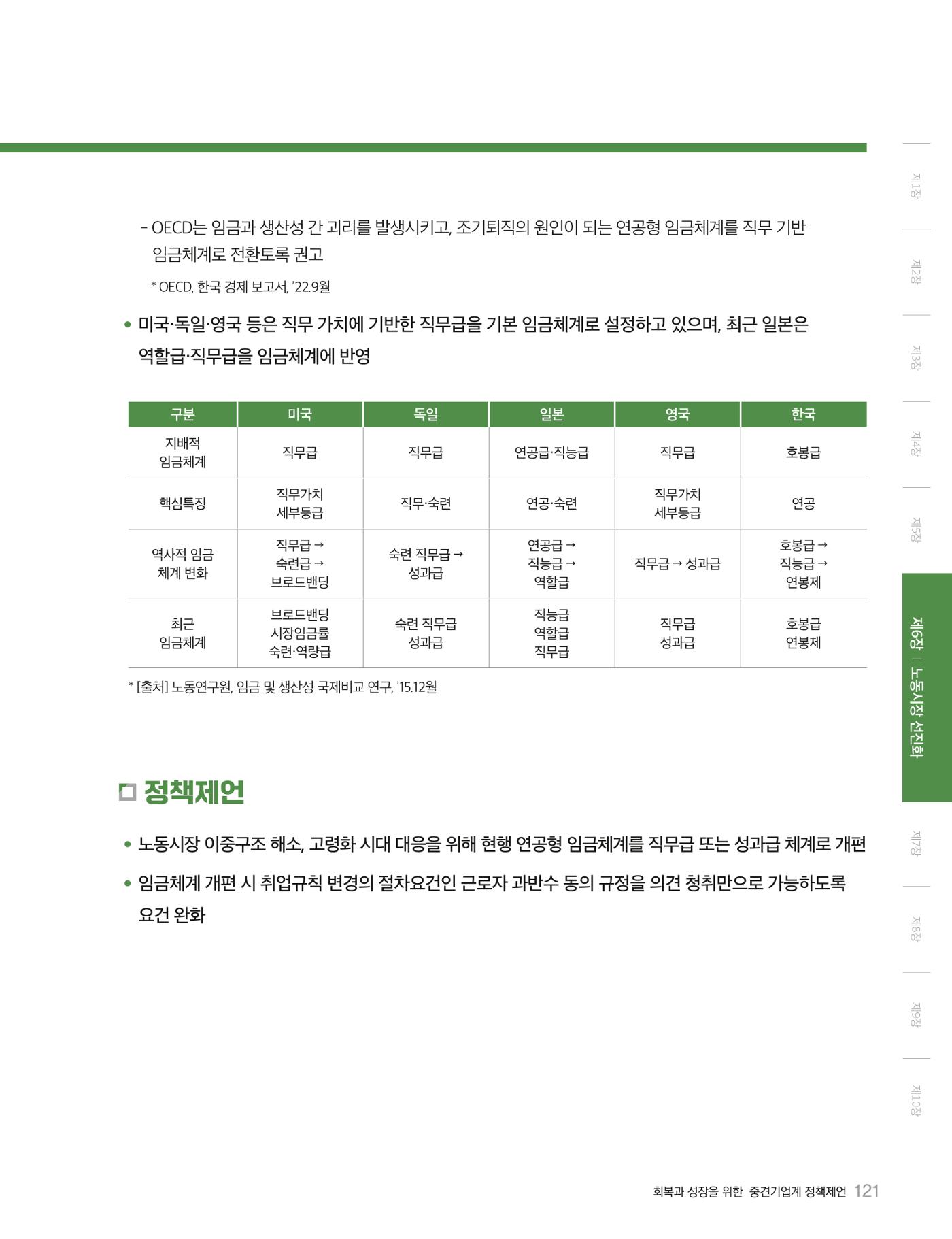 회복과 성장을 위한 중견기업계 정책제언 121p
