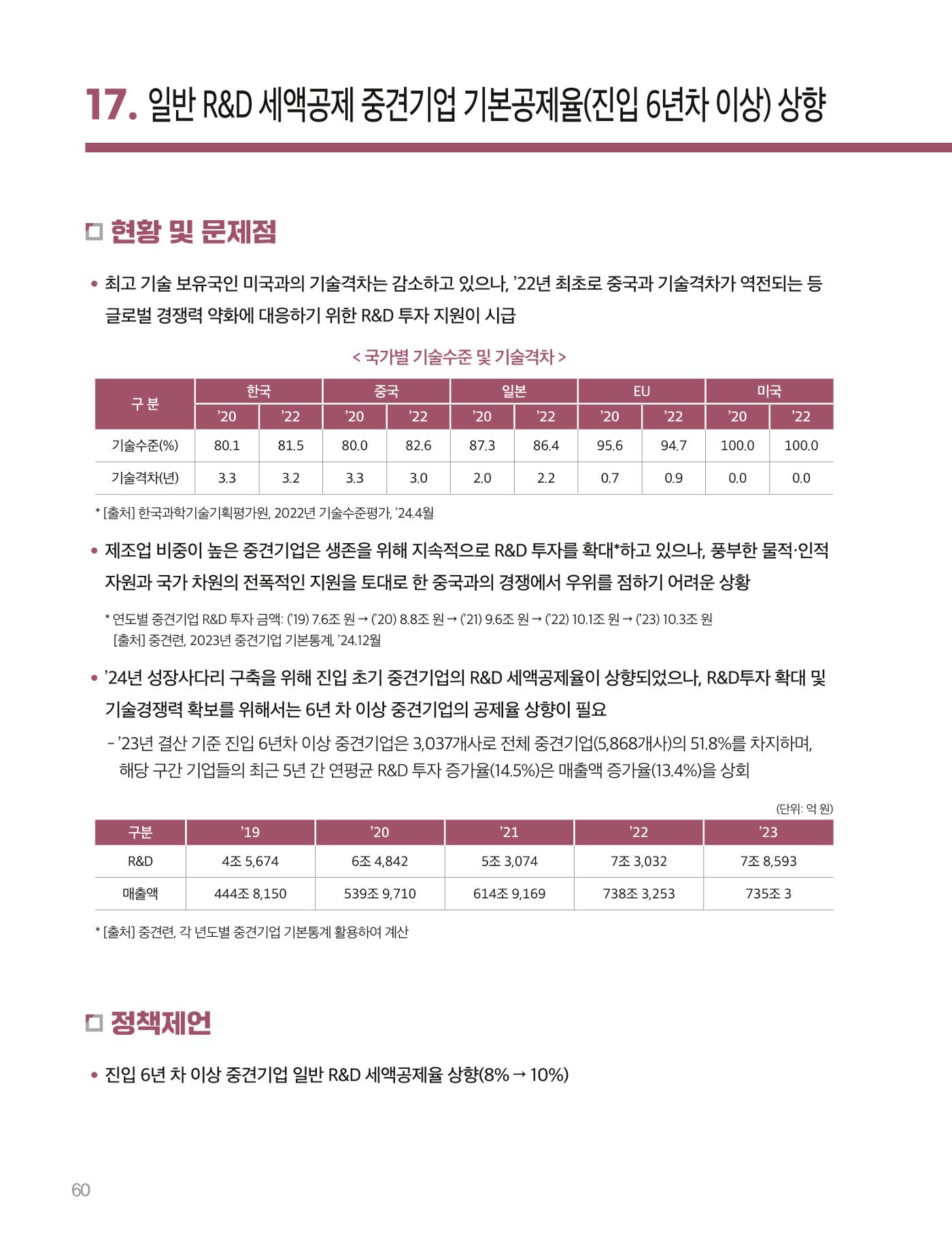 회복과 성장을 위한 중견기업계 정책제언 60p