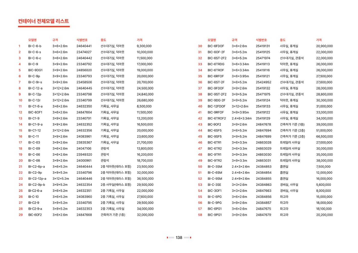 2026 비인더스트리 통합 브로슈어 139페이지