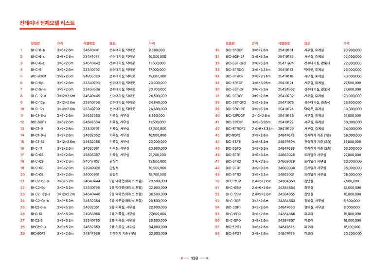 2026 비인더스트리 통합 브로슈어 139페이지