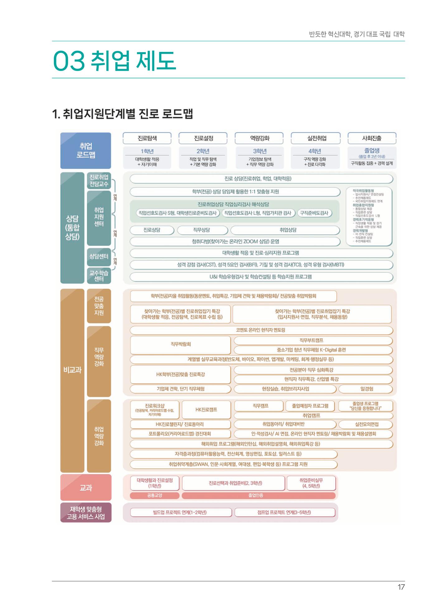 오리엔테이션가이드북 17페이지