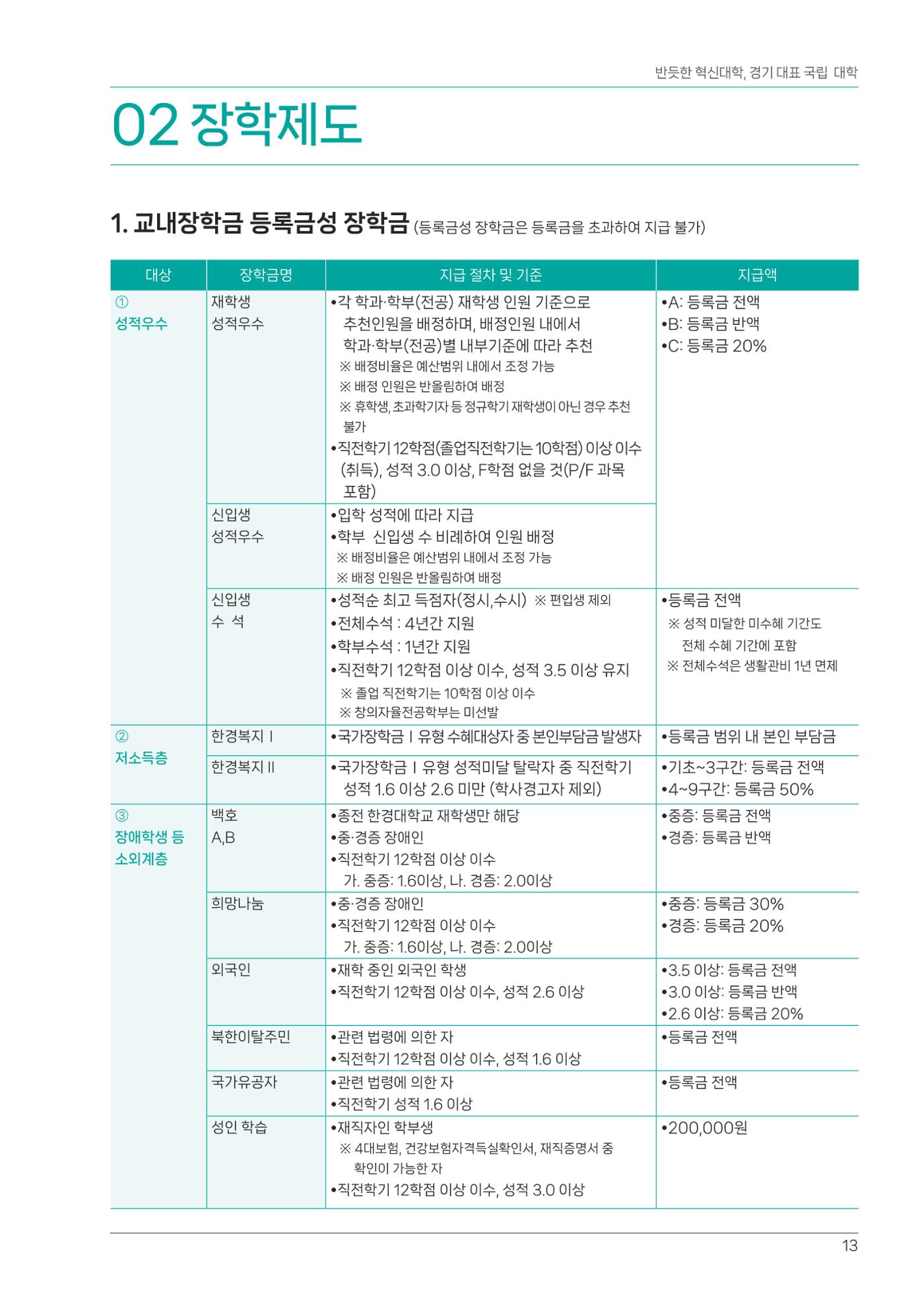 오리엔테이션가이드북 13페이지