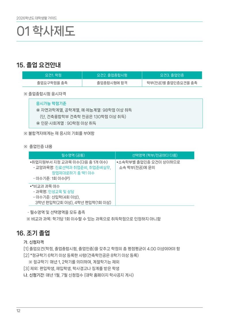 오리엔테이션가이드북 12페이지