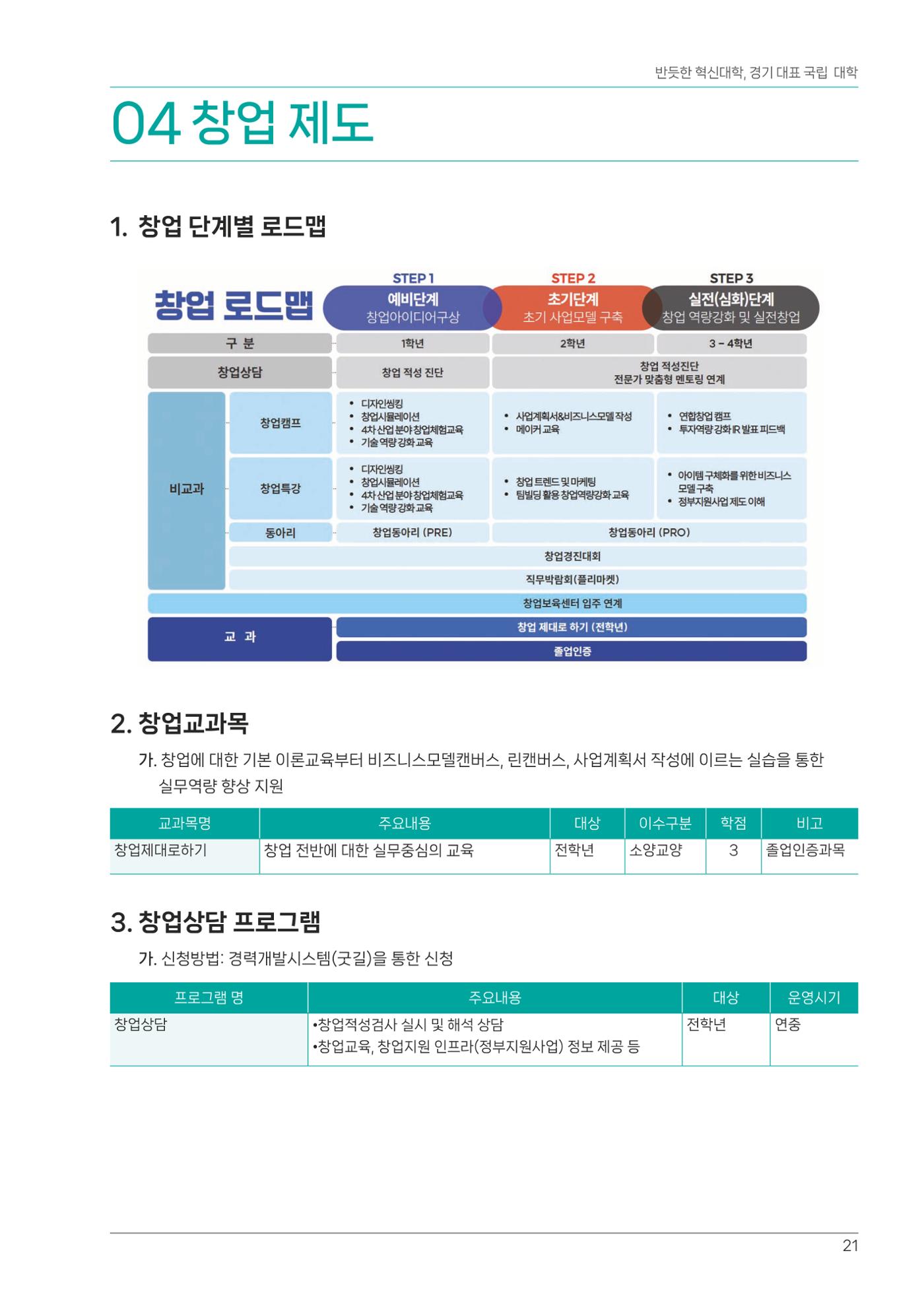 오리엔테이션가이드북 21페이지