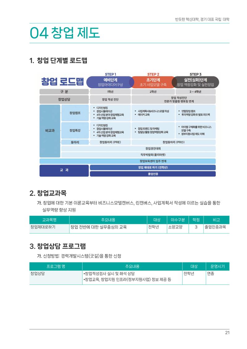 오리엔테이션가이드북 21페이지